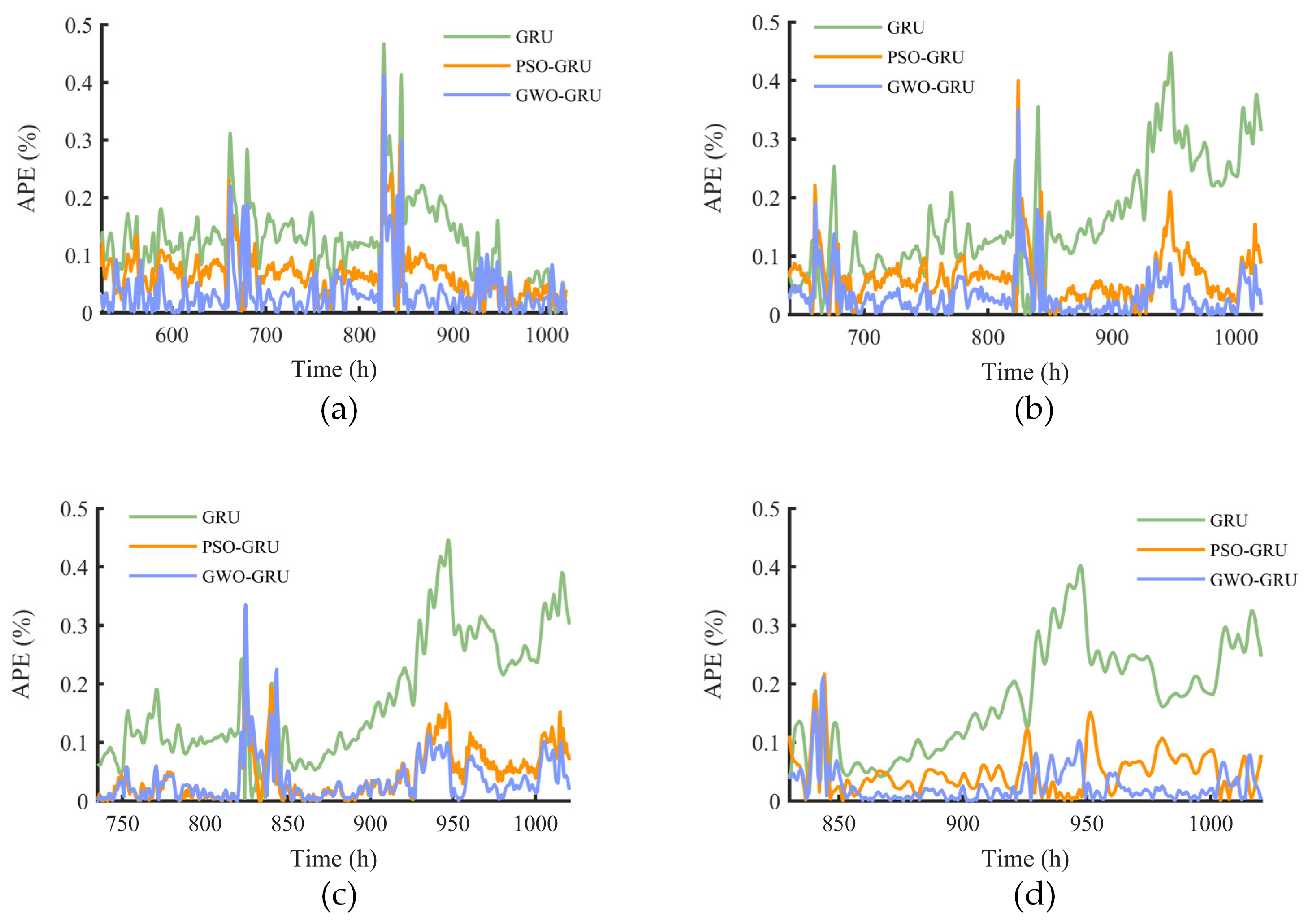 Energies 17 05855 g008