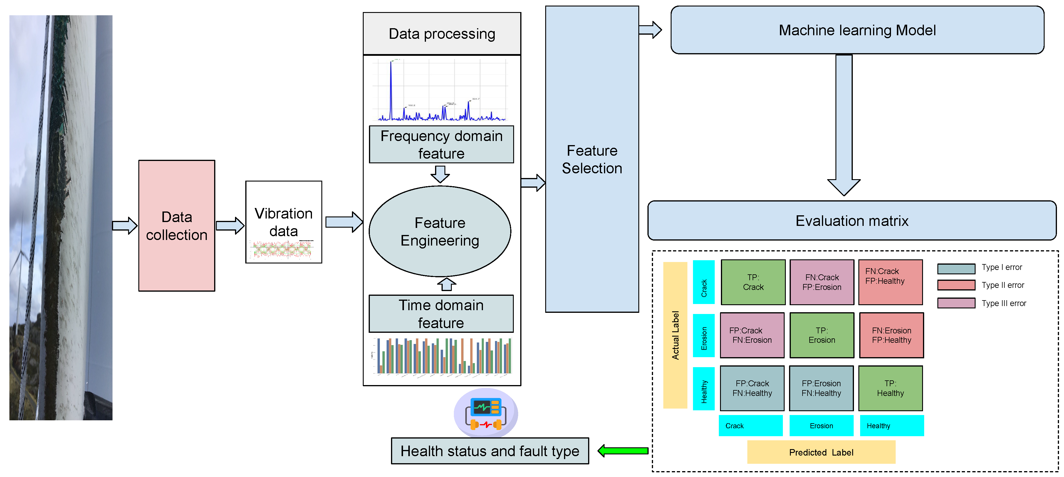 Energies 17 05856 g001