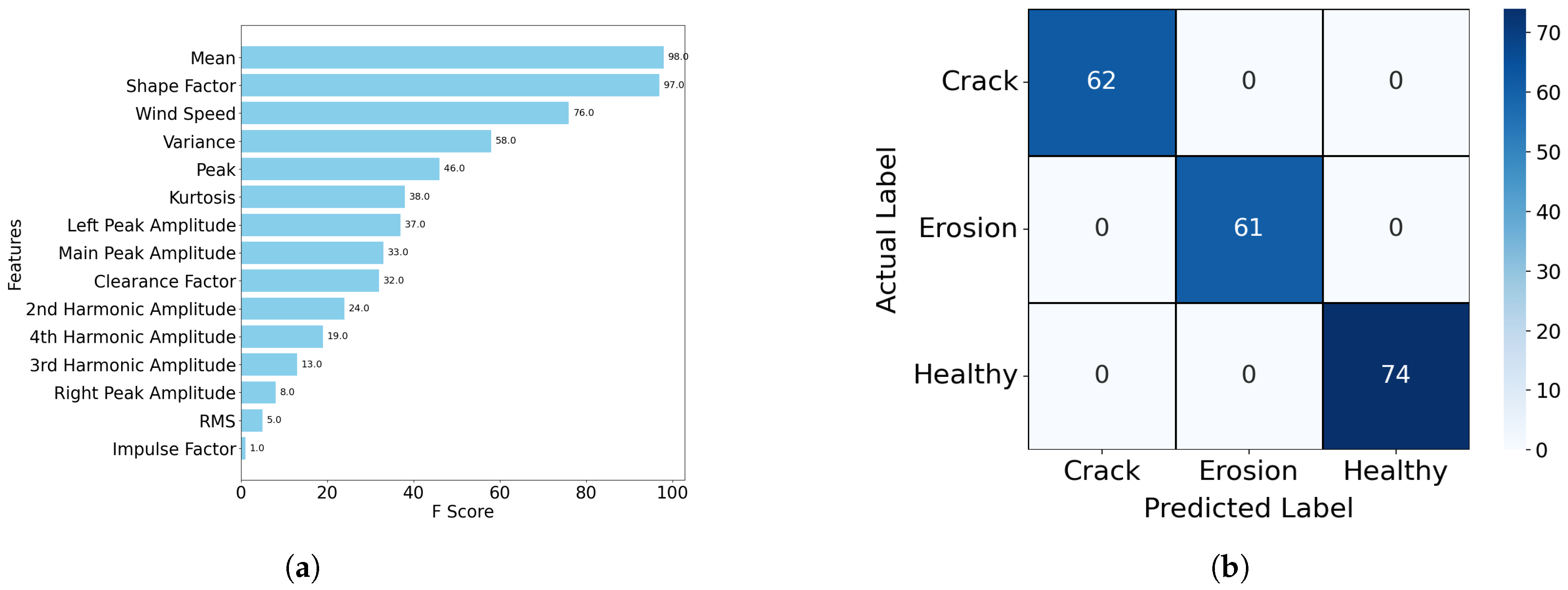 Energies 17 05856 g007