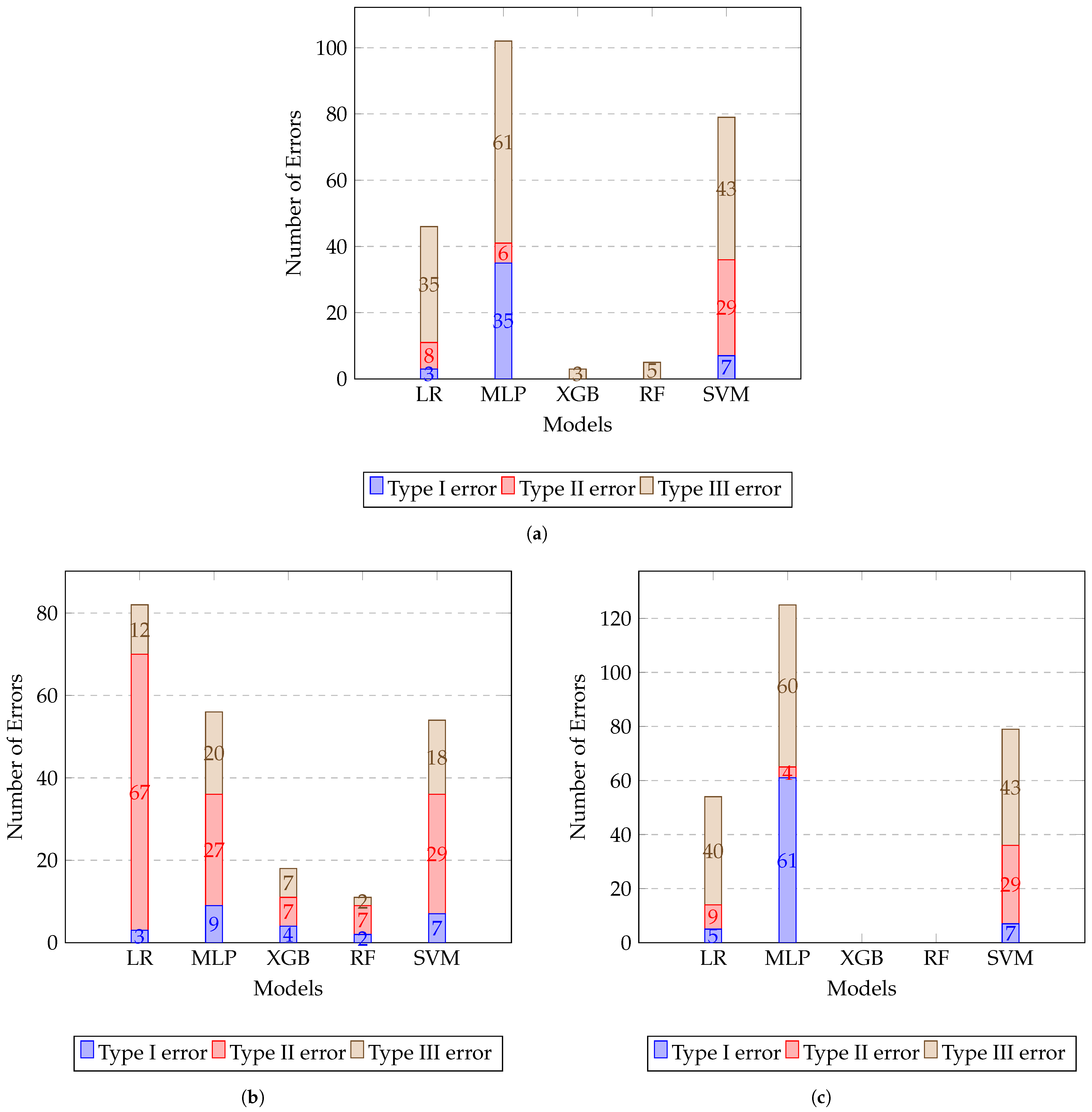 Energies 17 05856 g010