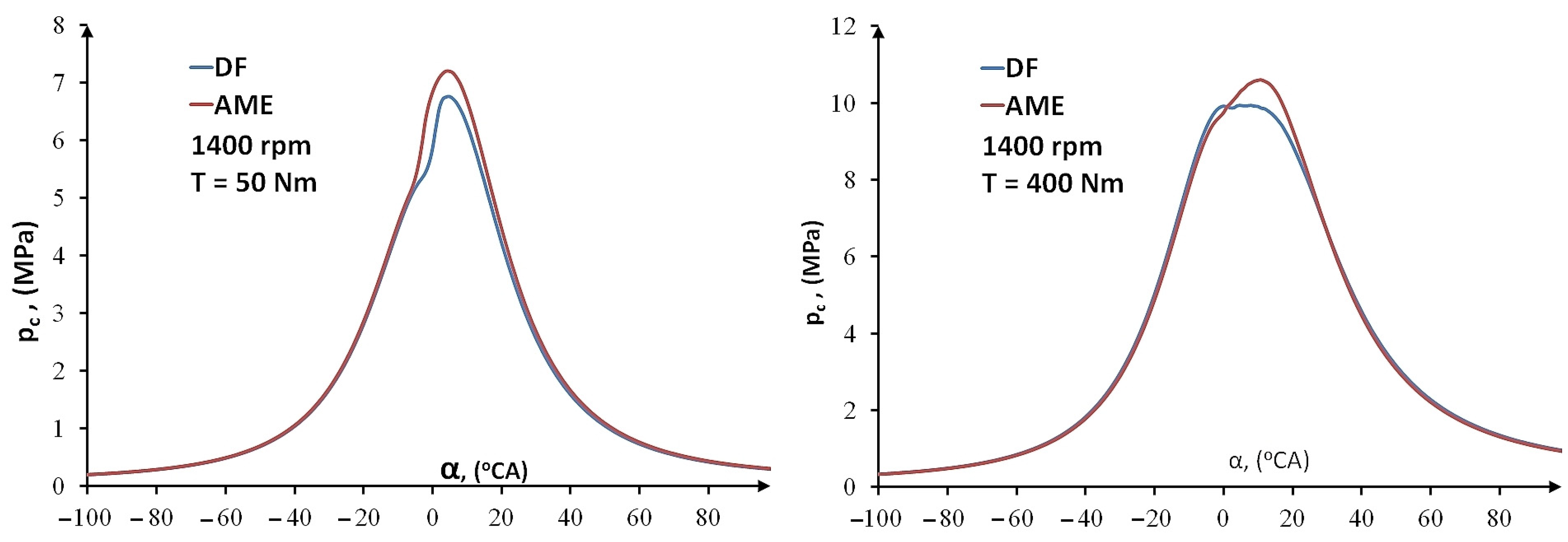 Energies 17 05857 g003