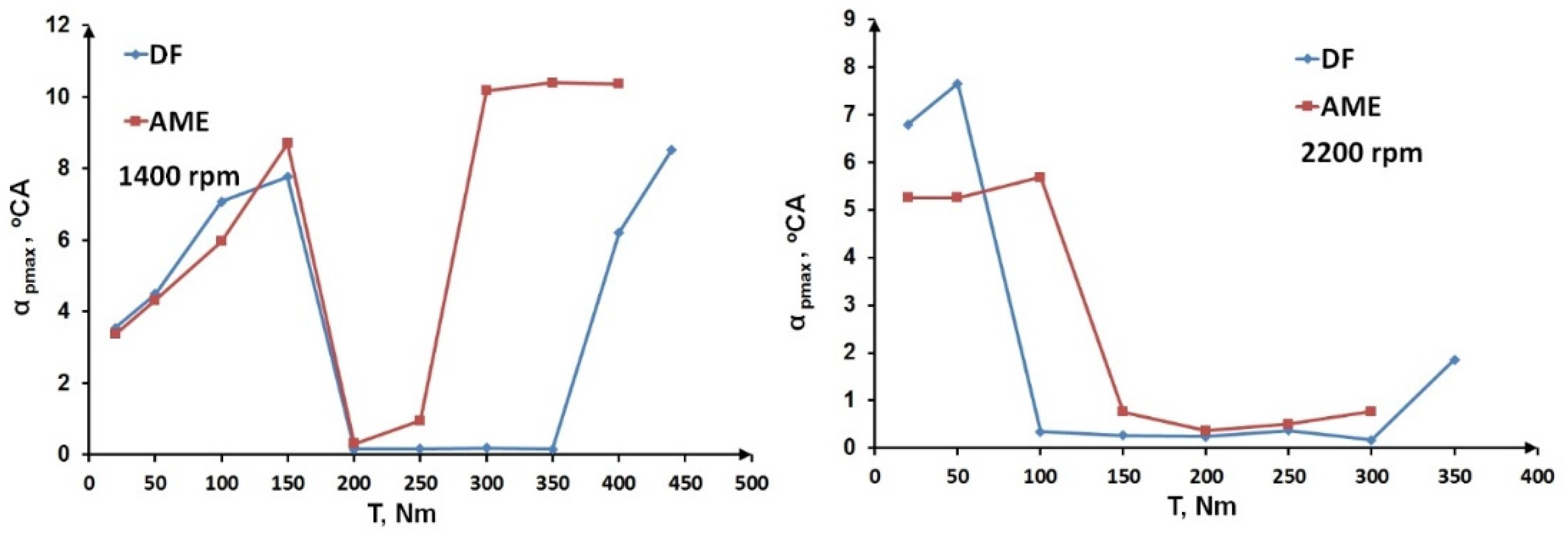 Energies 17 05857 g006