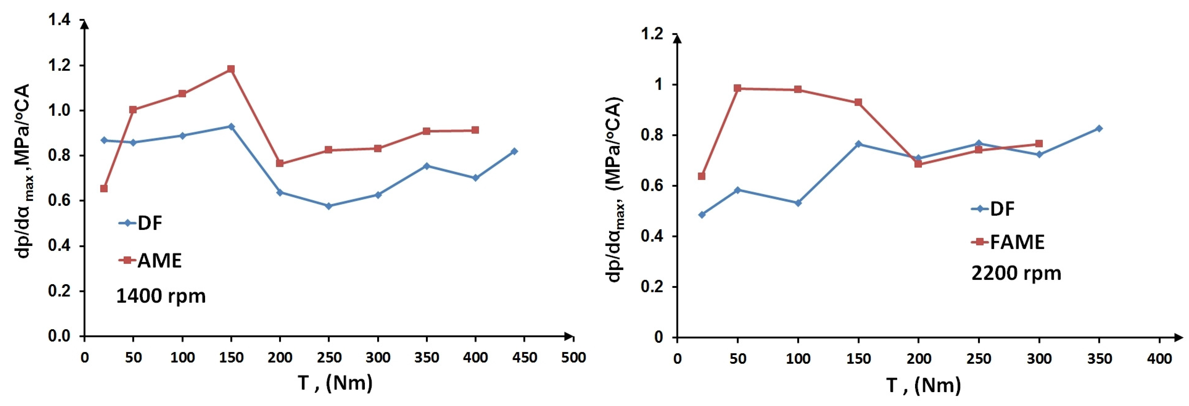 Energies 17 05857 g007