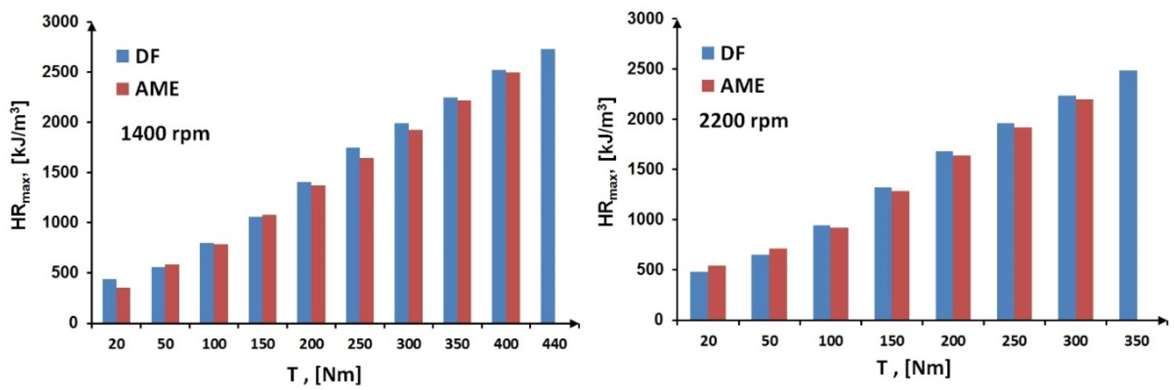 Energies 17 05857 g009
