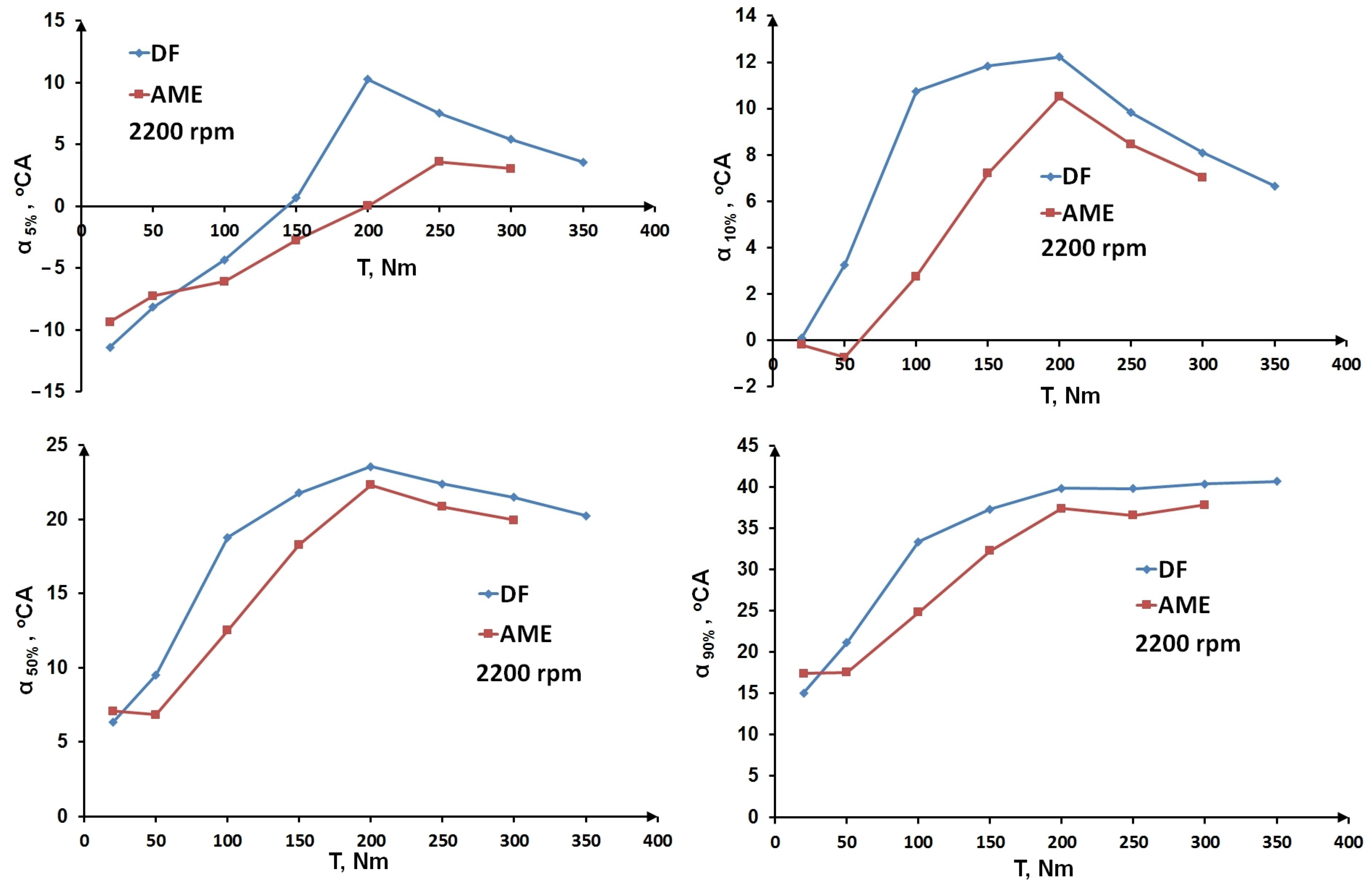 Energies 17 05857 g014