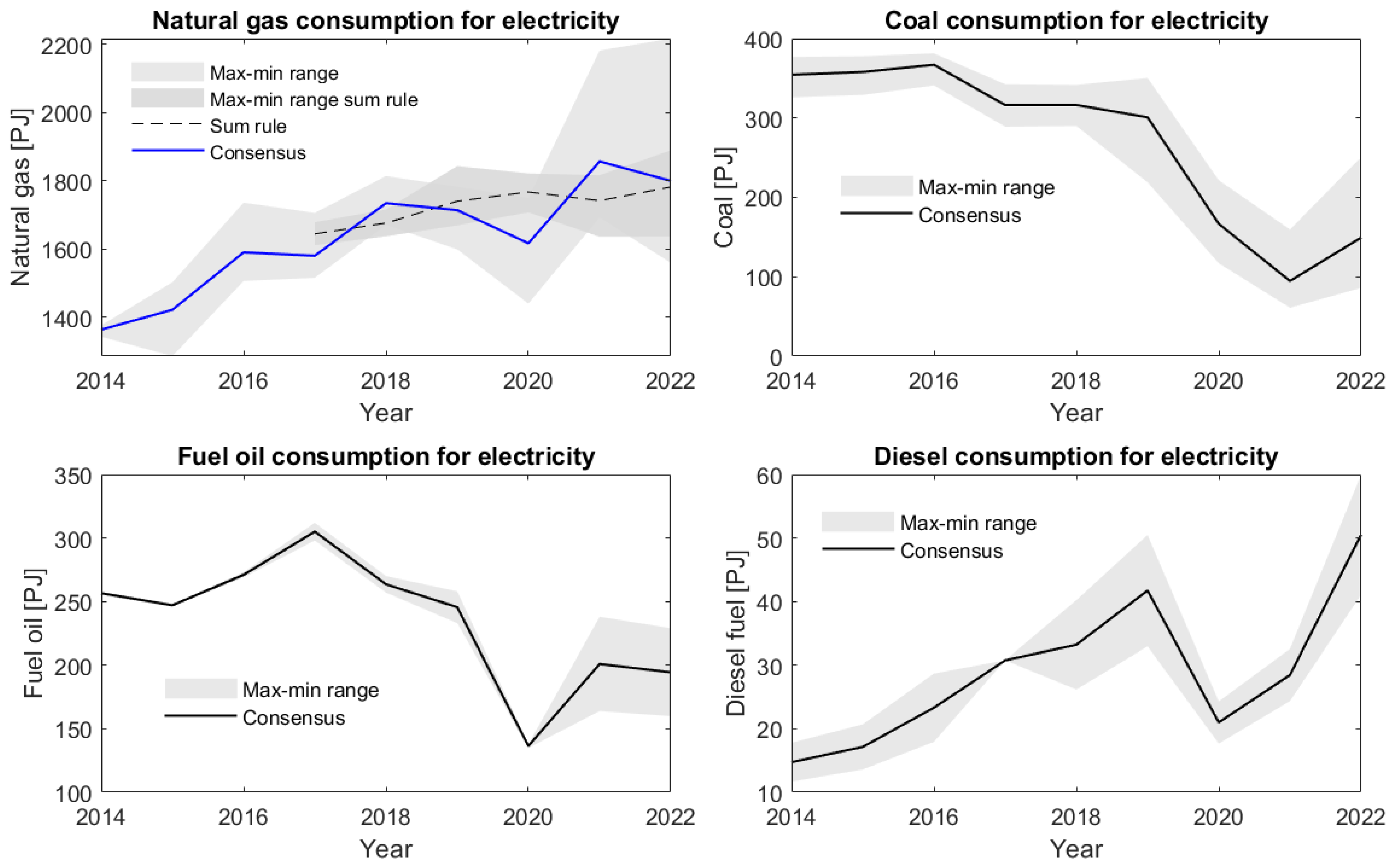 Energies 17 05859 g003