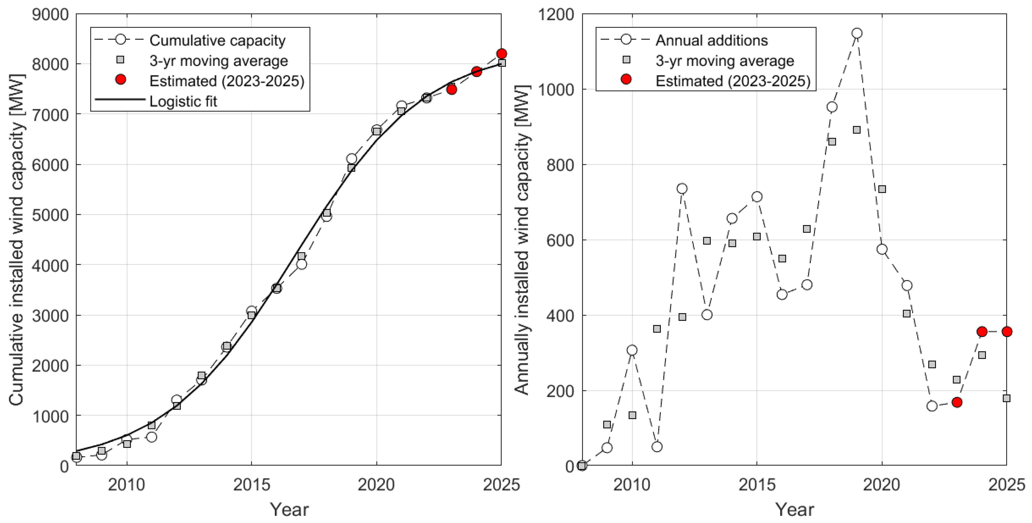 Energies 17 05859 g004