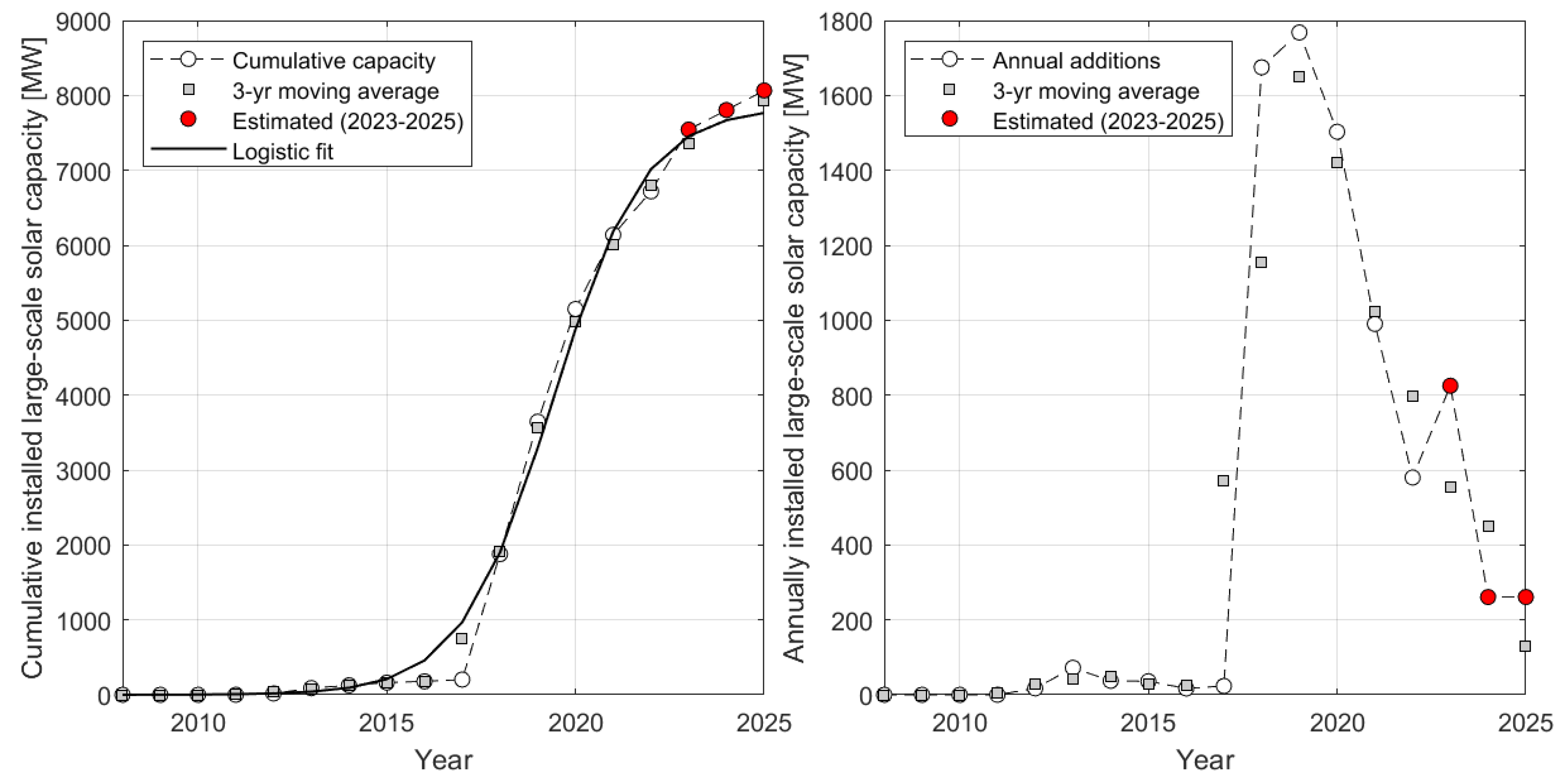 Energies 17 05859 g005