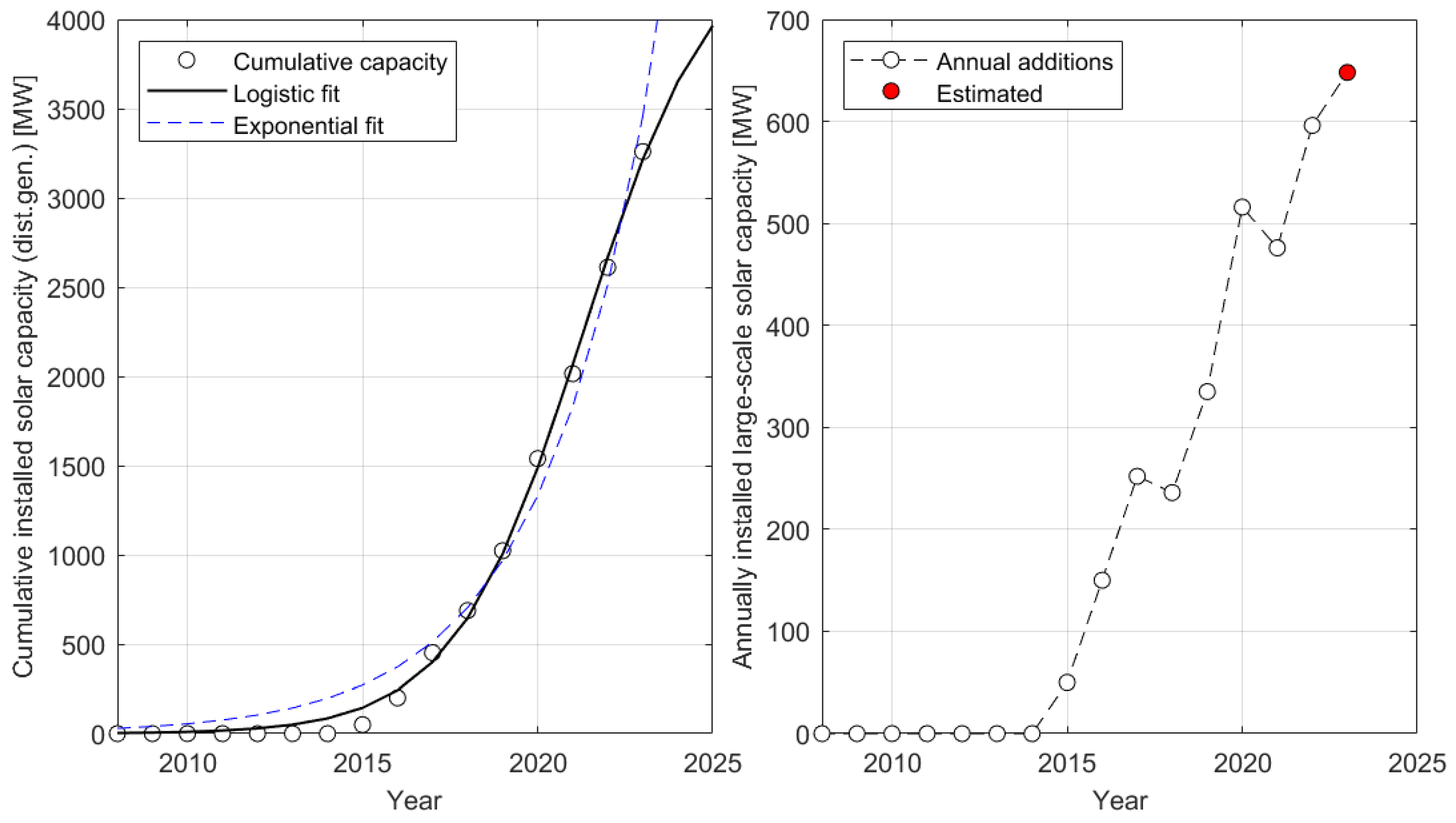 Energies 17 05859 g006