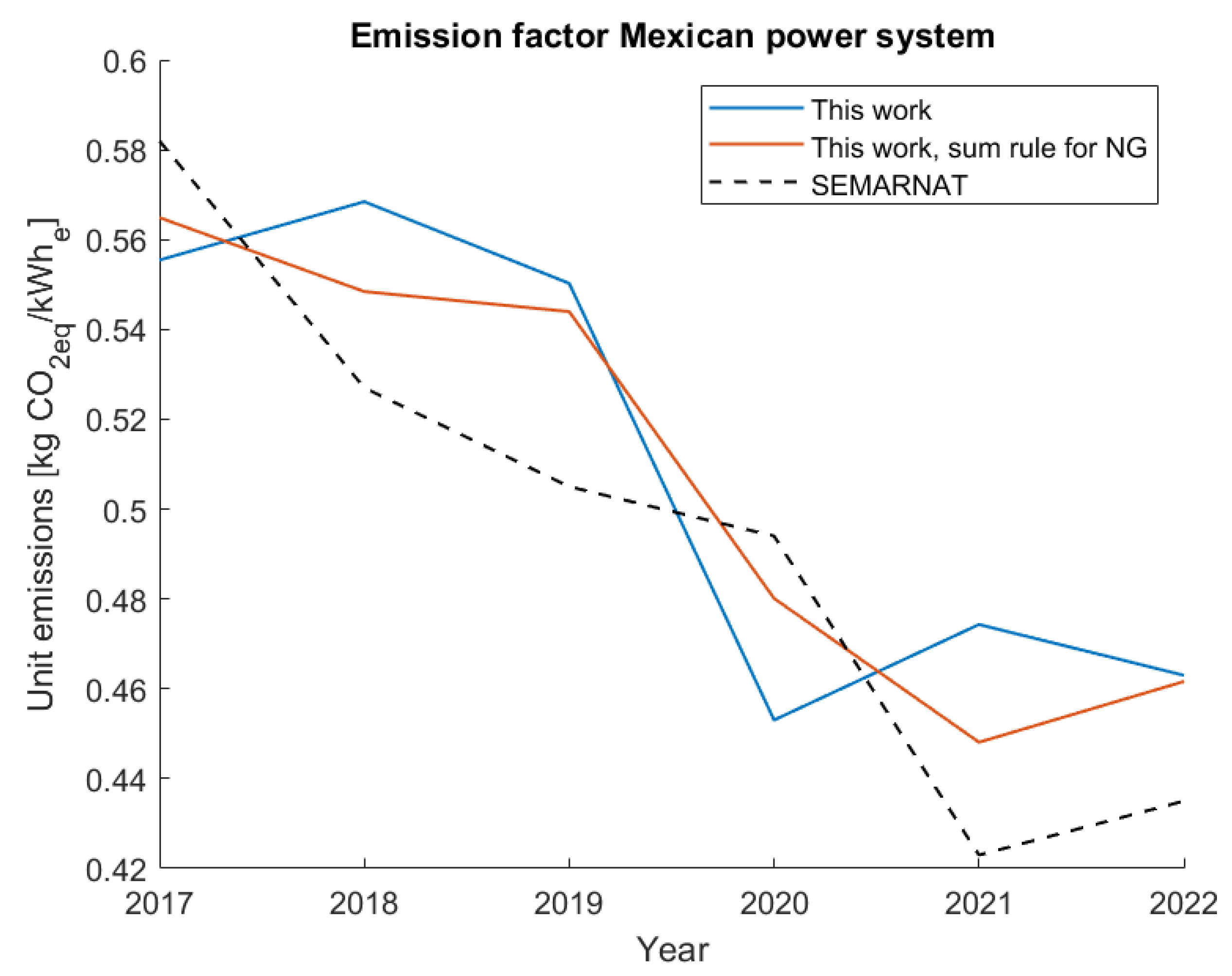 Energies 17 05859 g008