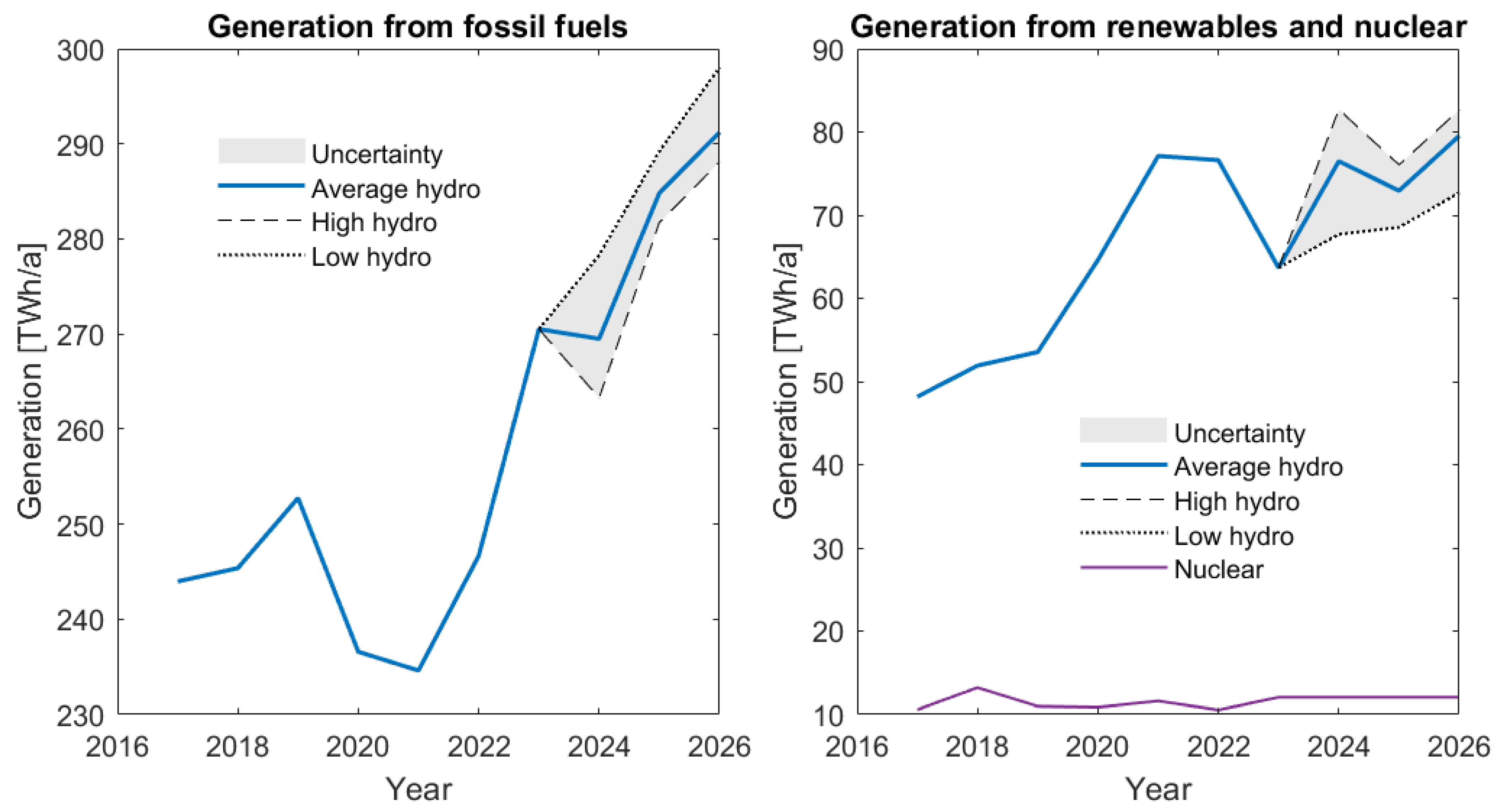 Energies 17 05859 g009