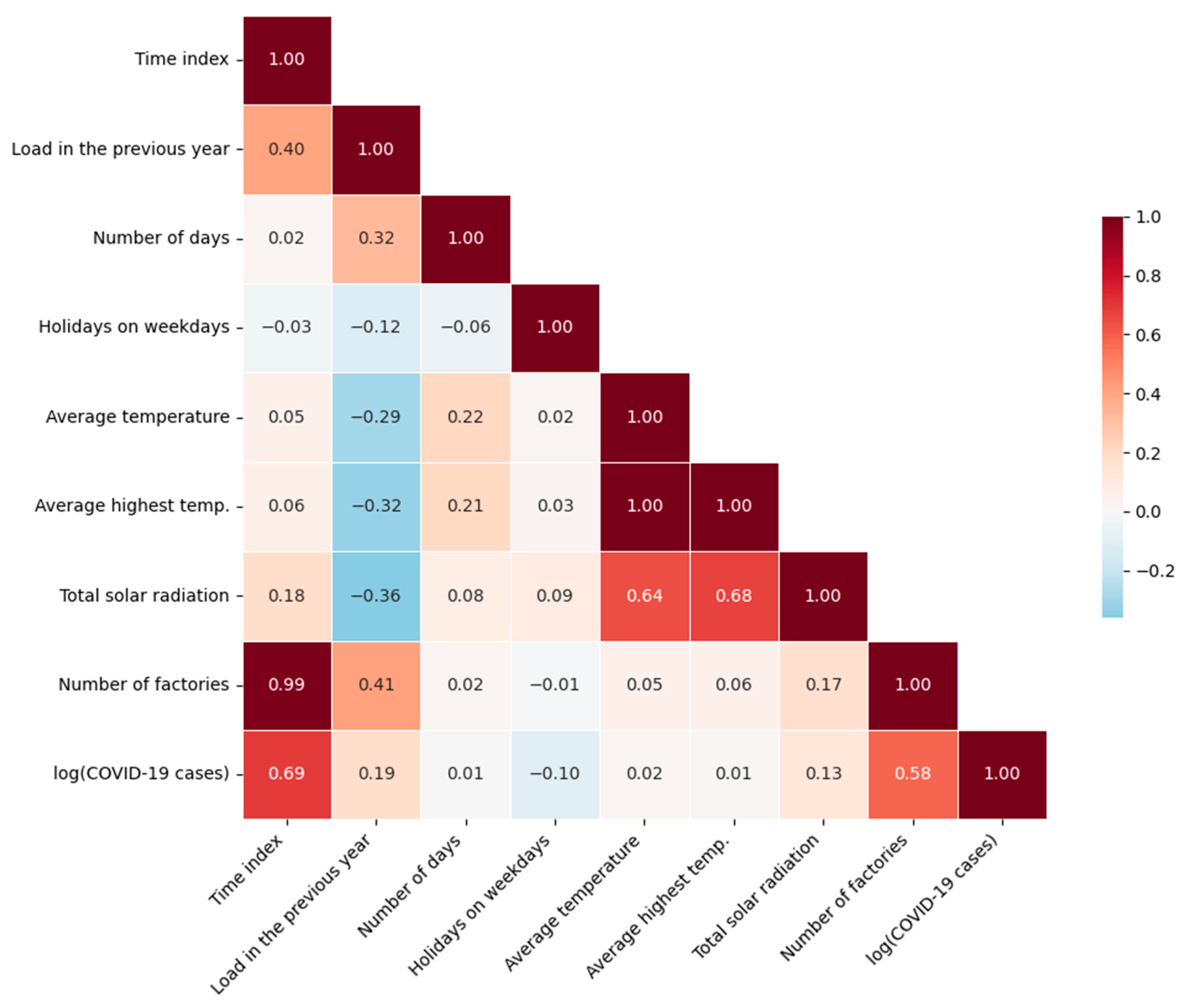 Energies 17 05860 g009
