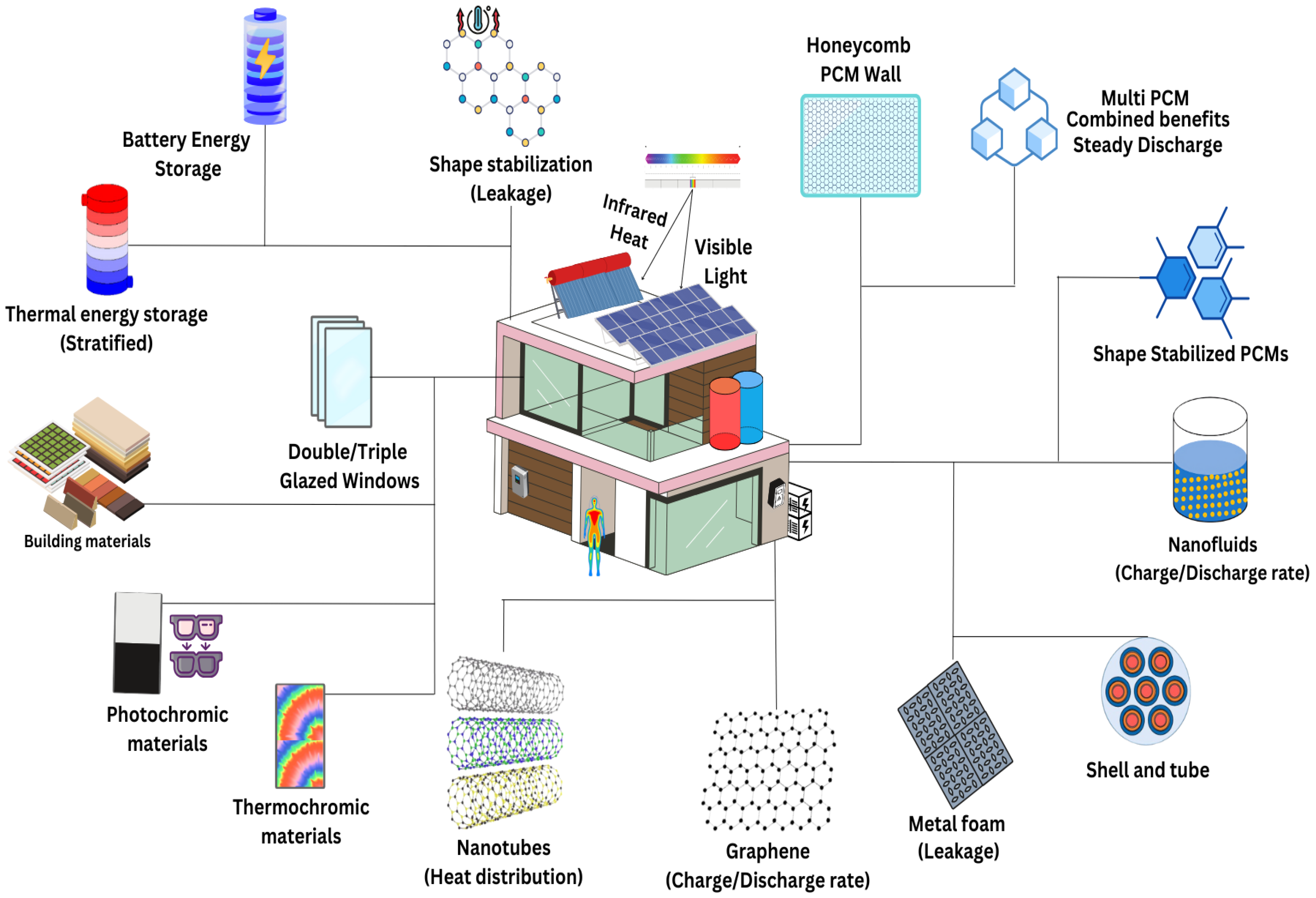 Energies 17 05862 g001 Energies 17 05862 g001