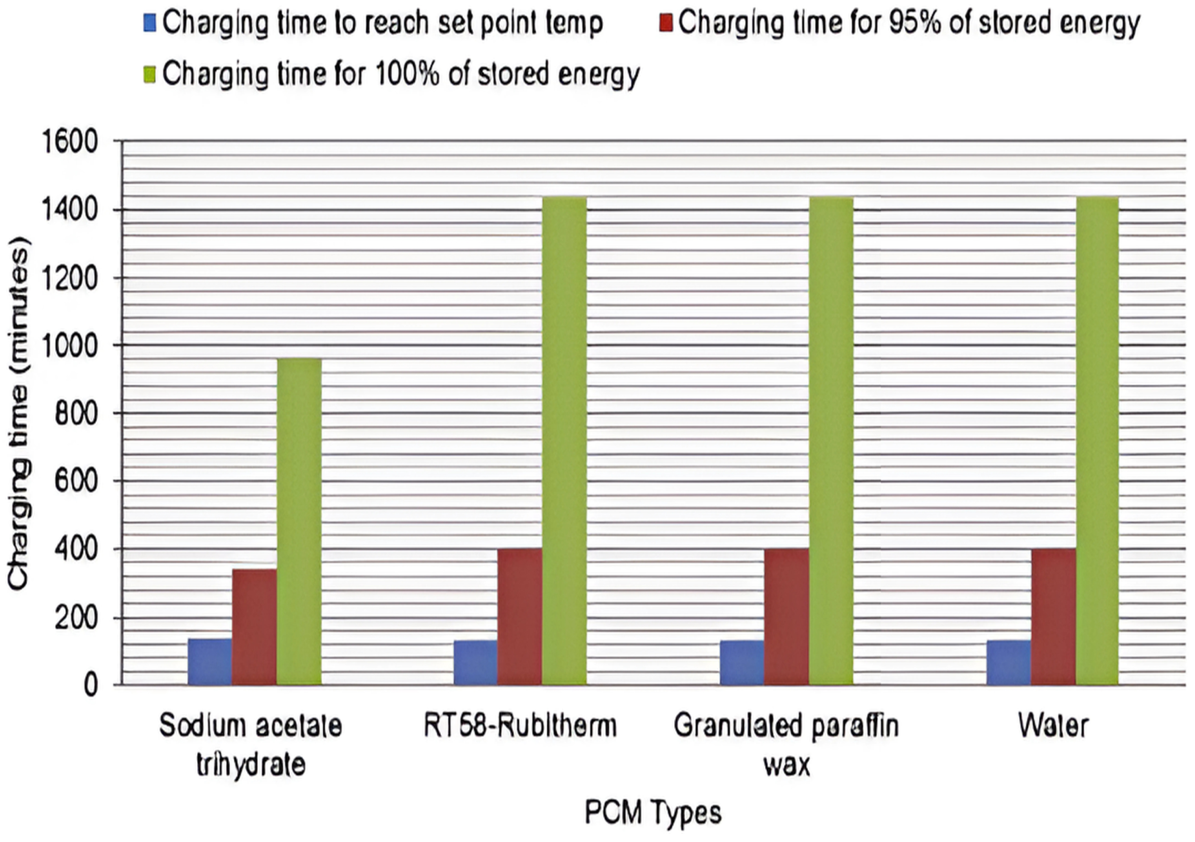 Energies 17 05862 g003 Energies 17 05862 g003