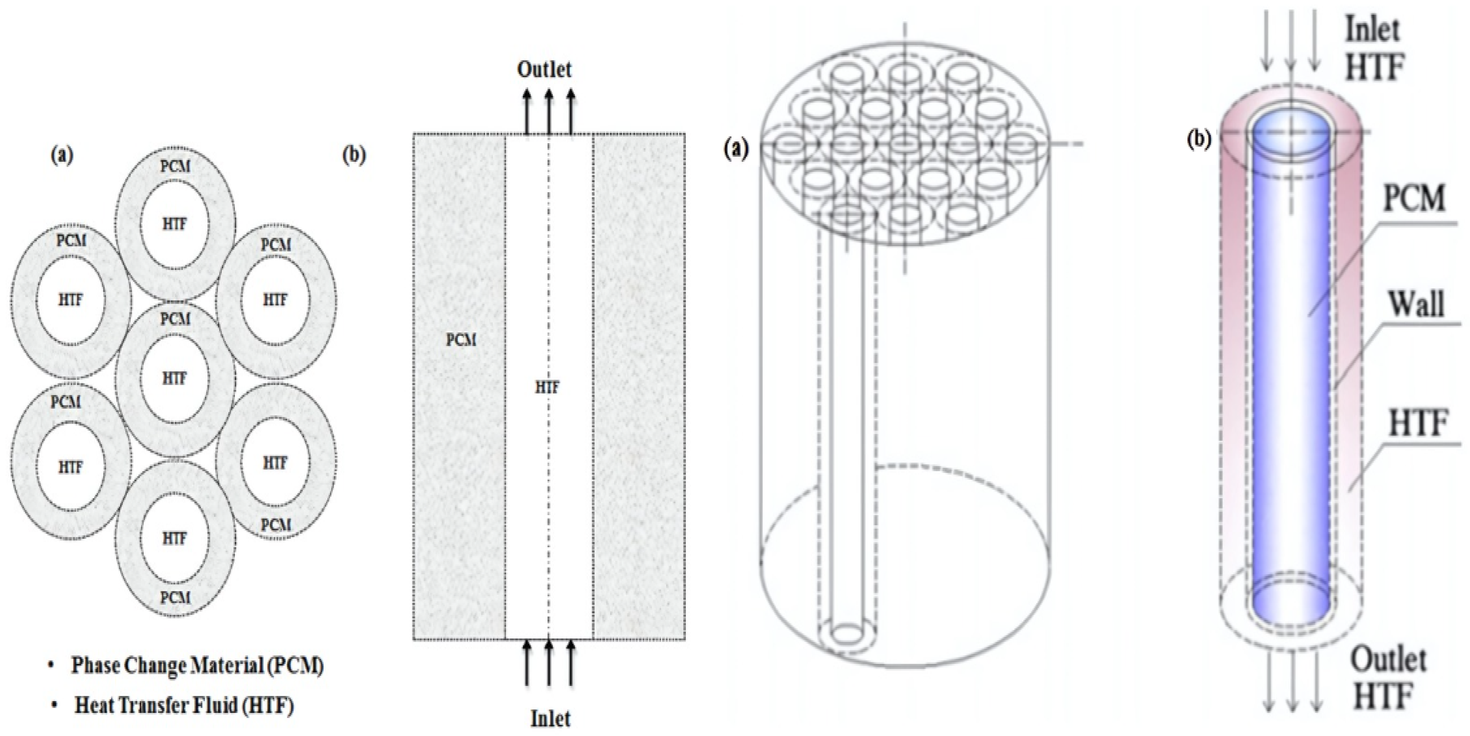 Energies 17 05862 g005 Energies 17 05862 g005