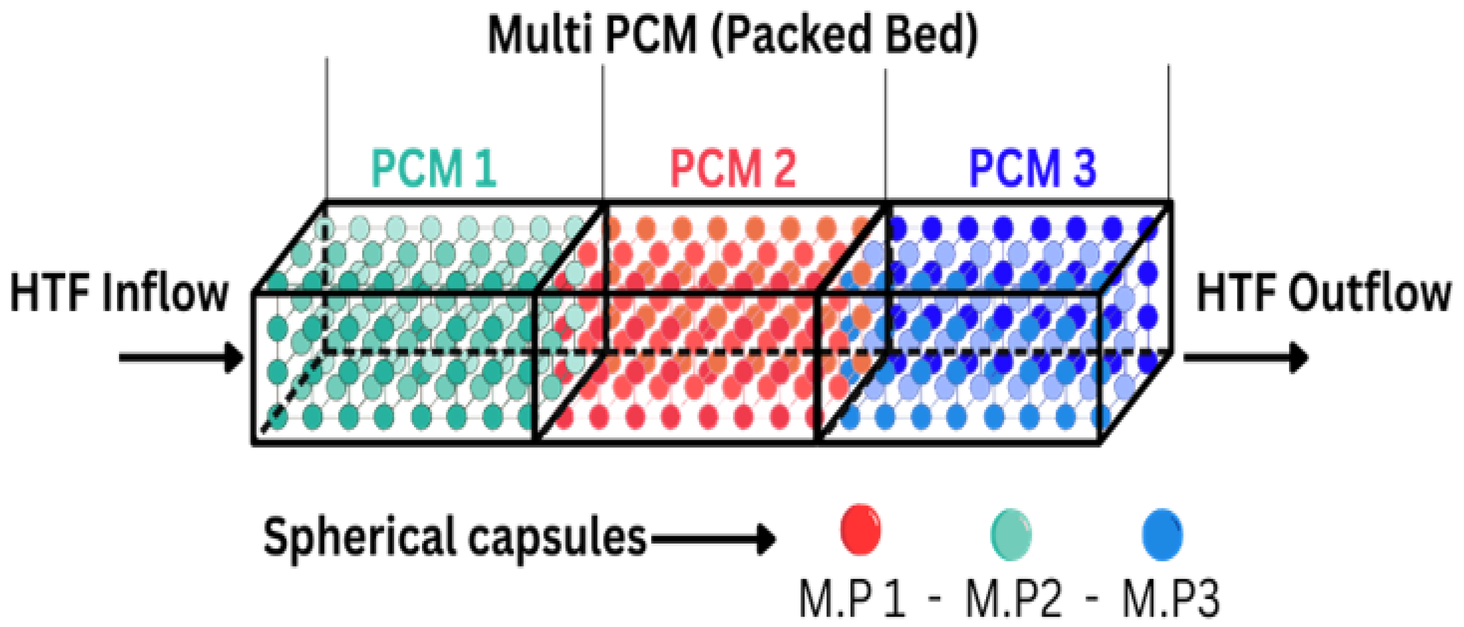Energies 17 05862 g006 Energies 17 05862 g006