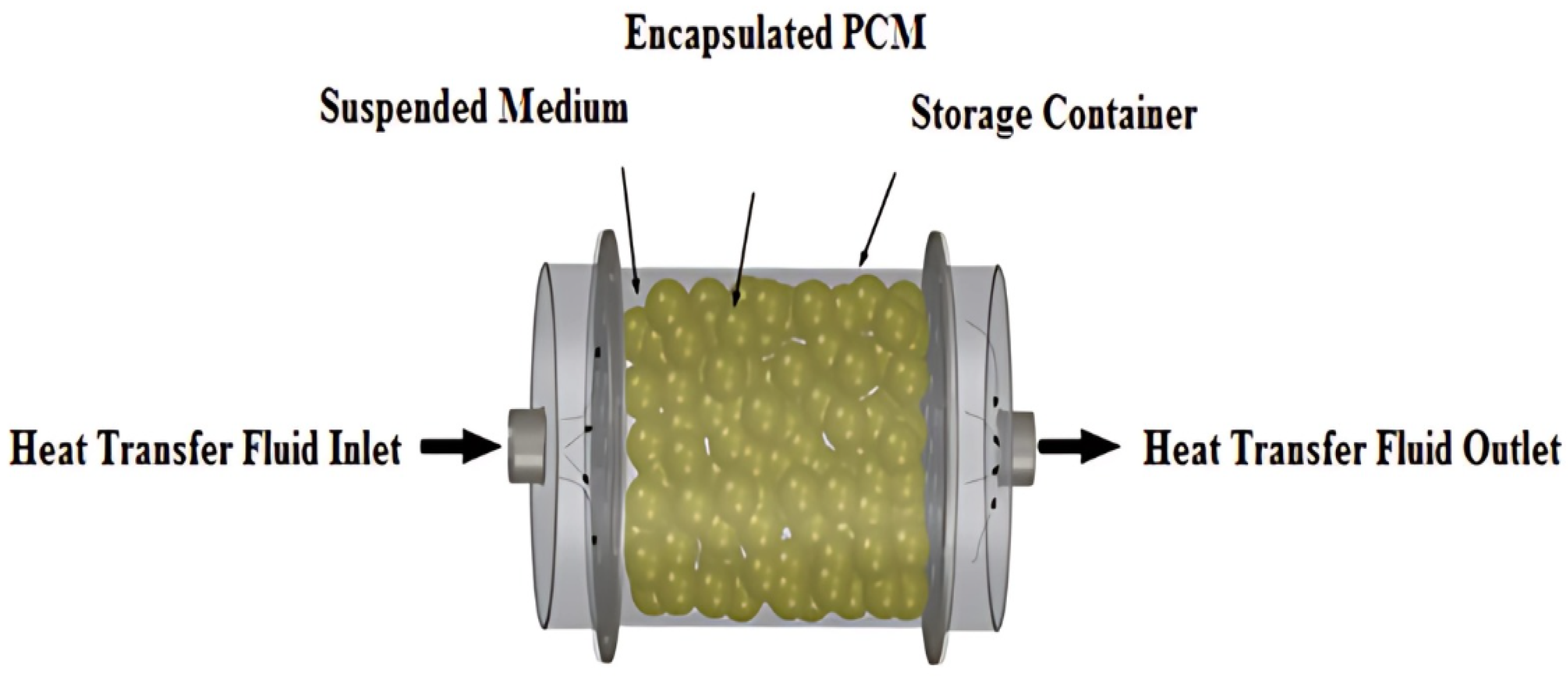 Energies 17 05862 g007 Energies 17 05862 g007