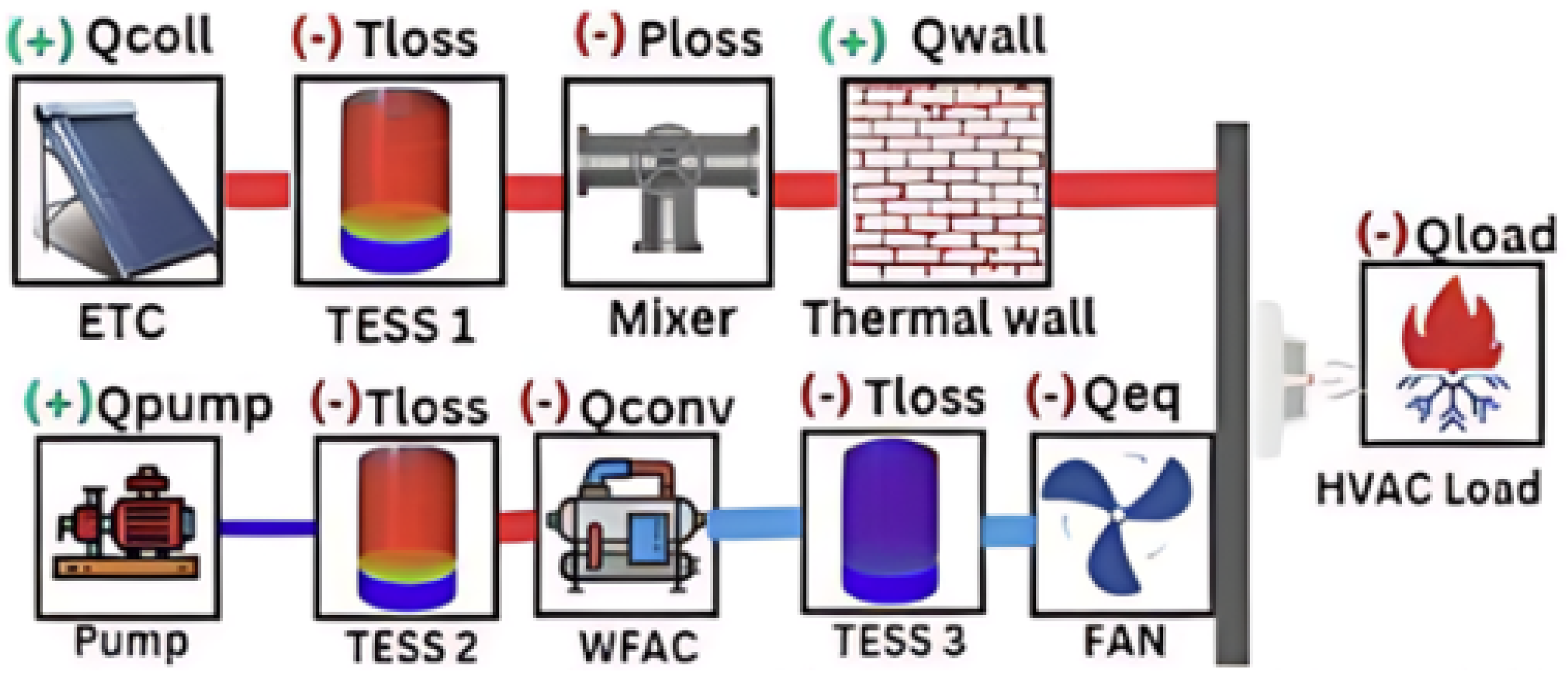 Energies 17 05862 g011 Energies 17 05862 g011
