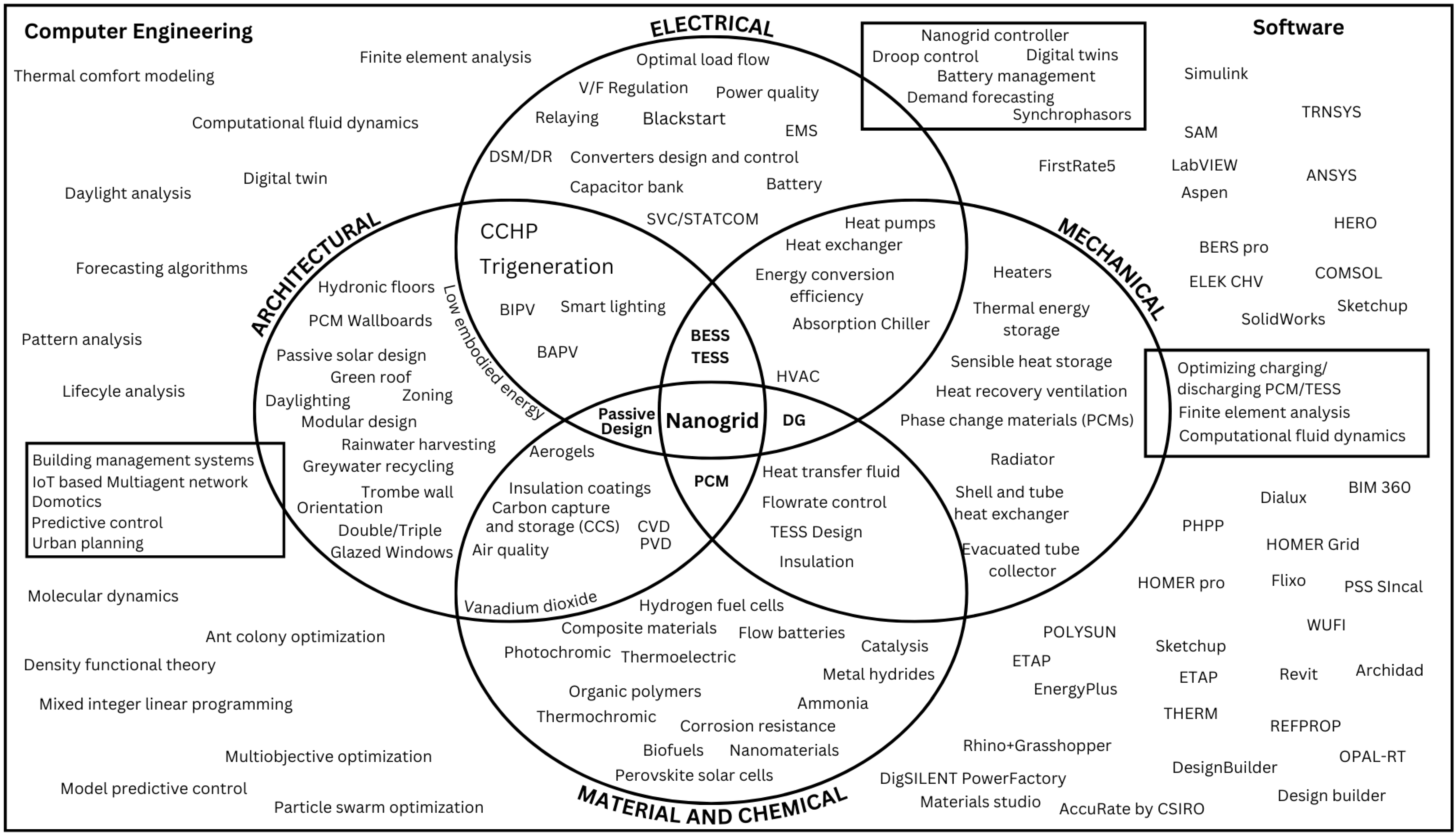 Energies 17 05862 g012 Energies 17 05862 g012