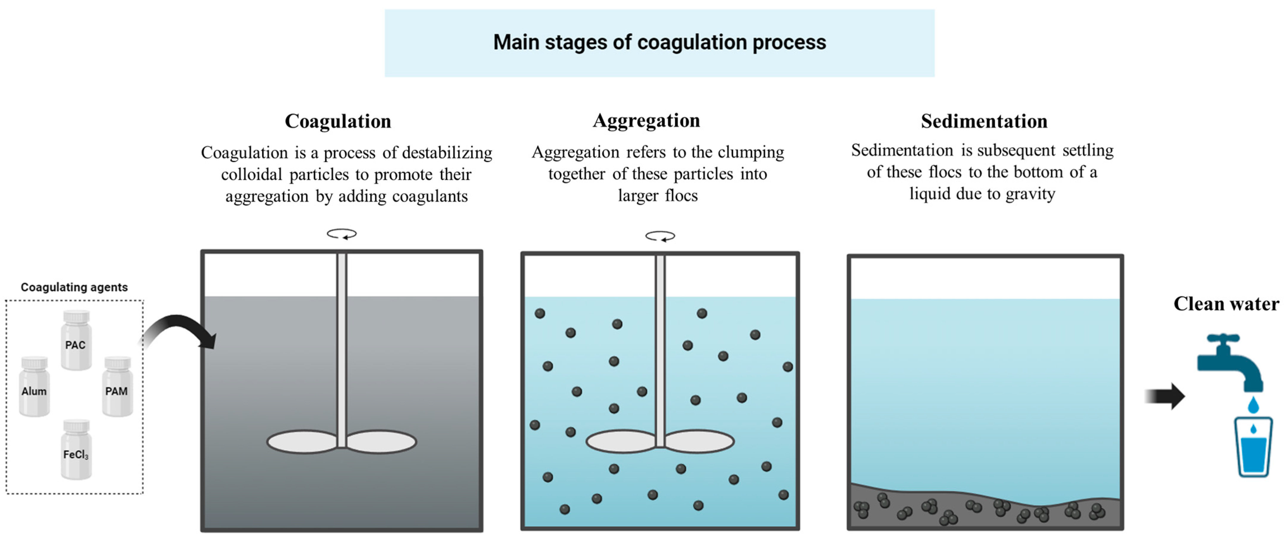 Energies 17 05863 g001