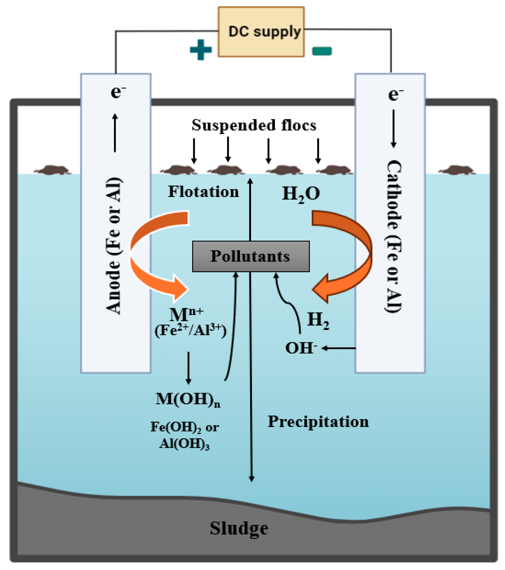 Energies 17 05863 g002