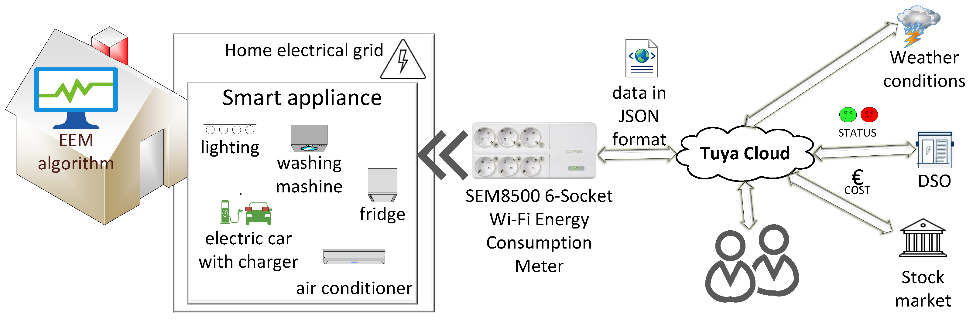 Energies 17 05866 g001