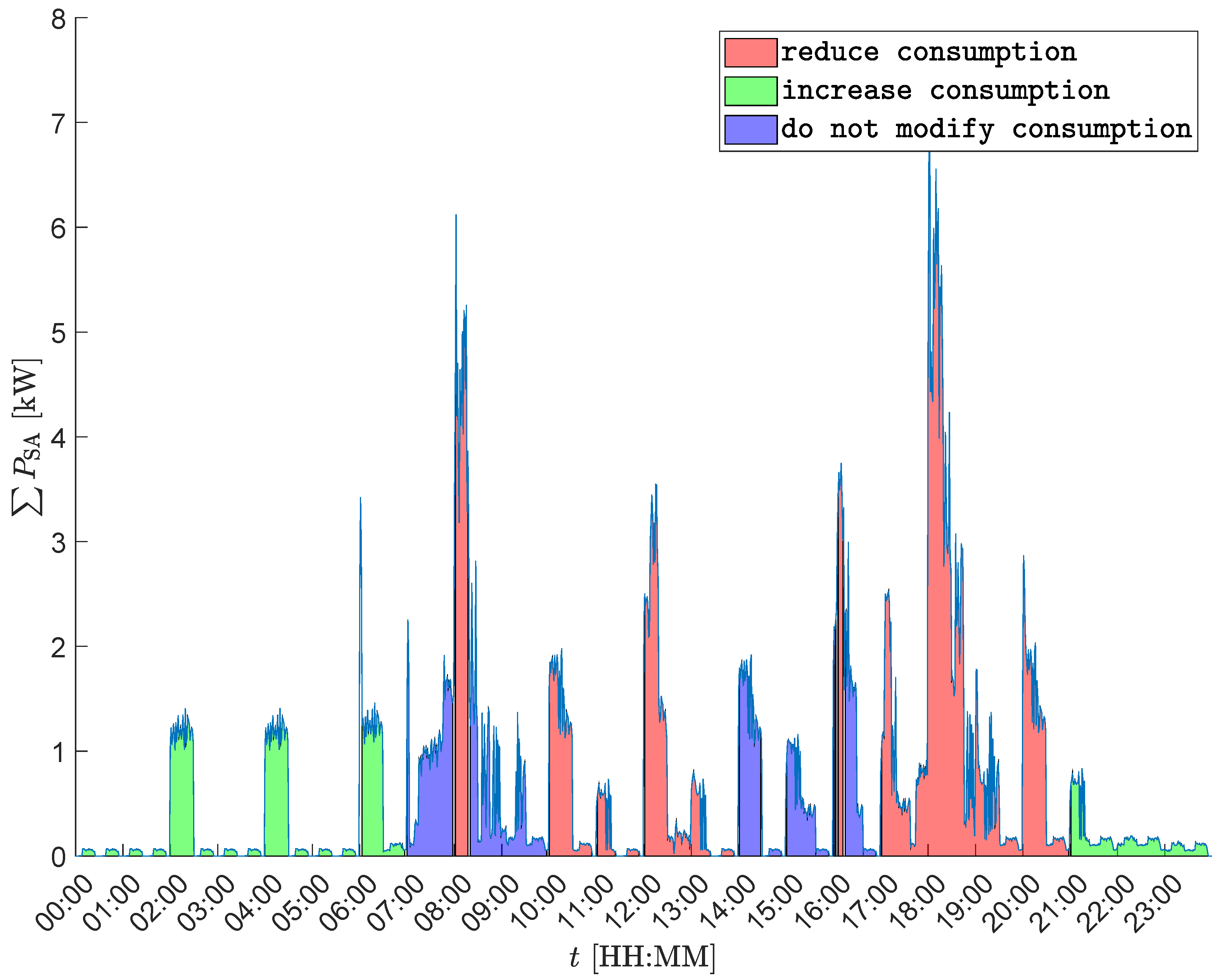 Energies 17 05866 g015