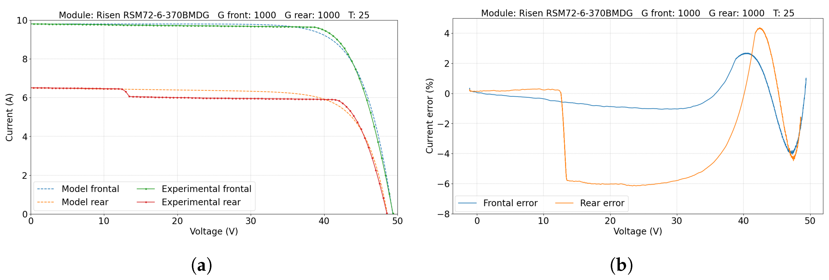 Energies 17 05868 g009