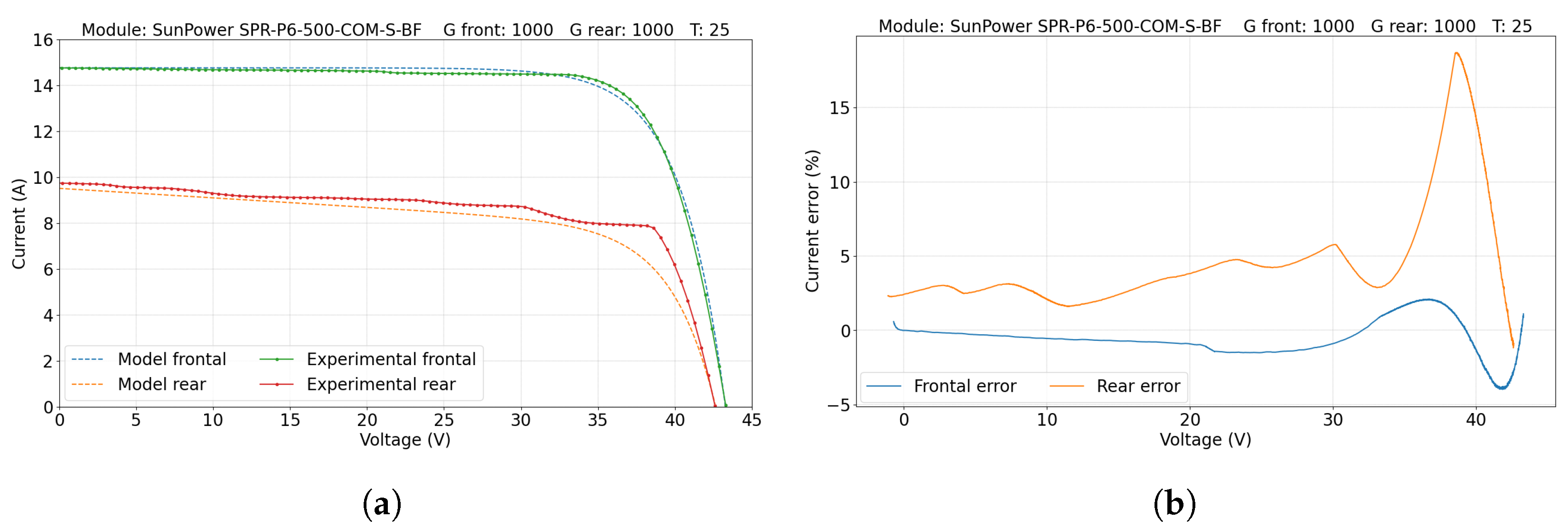 Energies 17 05868 g010