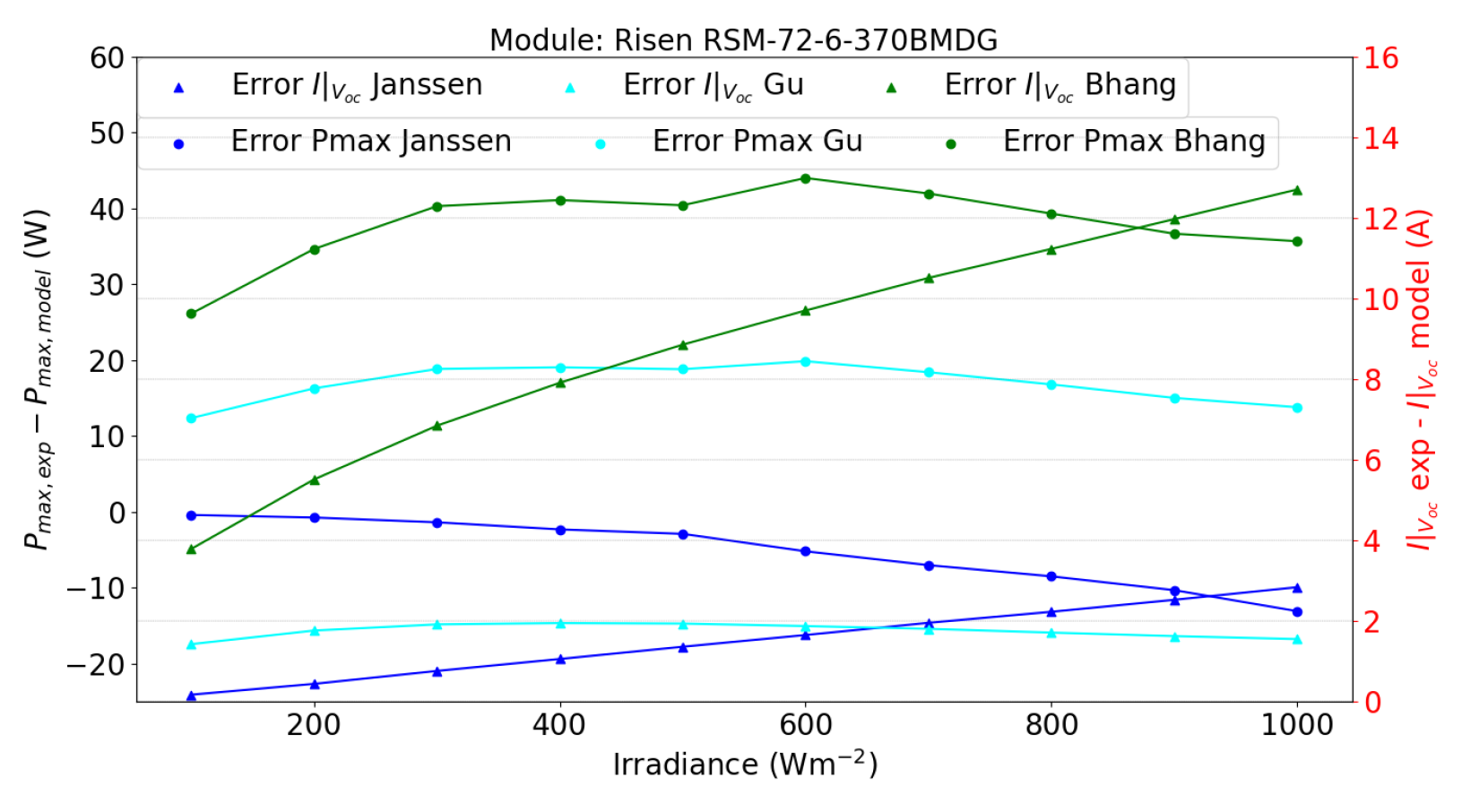 Energies 17 05868 g017