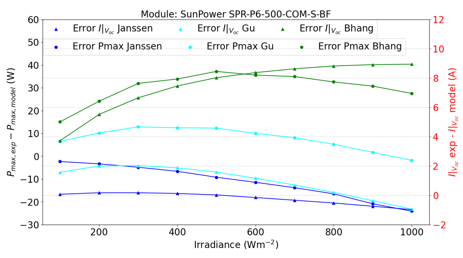Energies 17 05868 g018