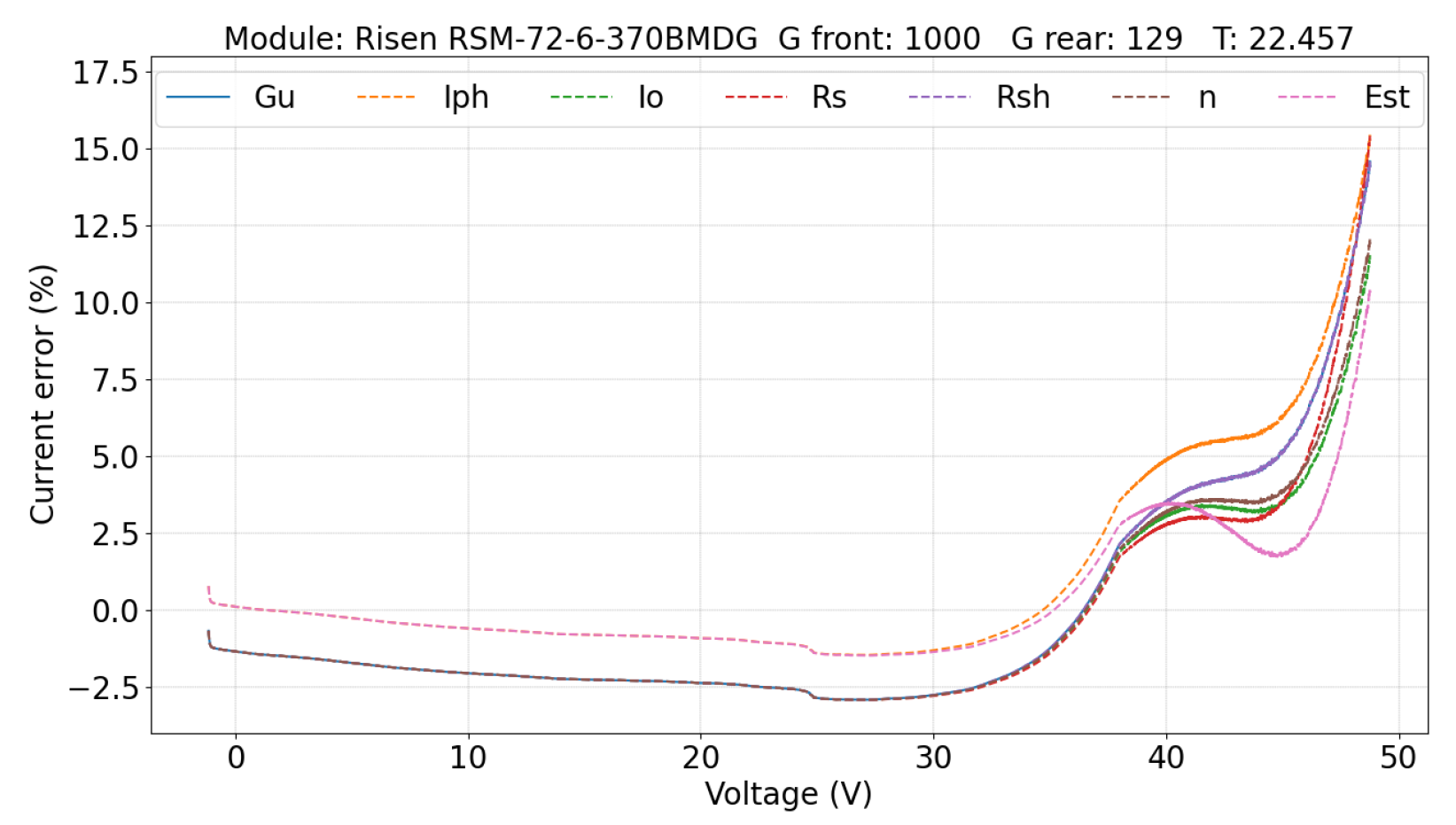 Energies 17 05868 g023