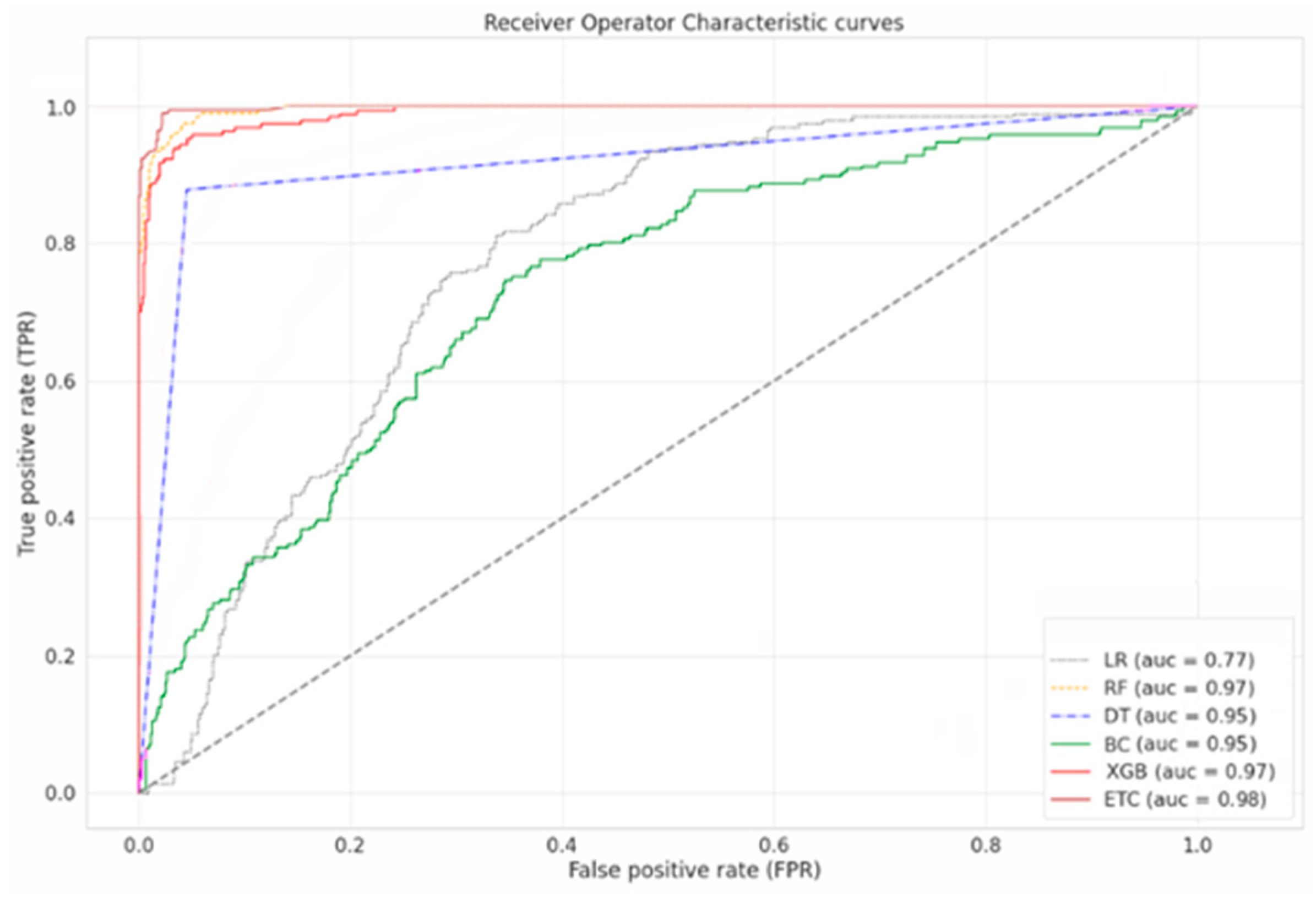 Energies 17 05870 g004