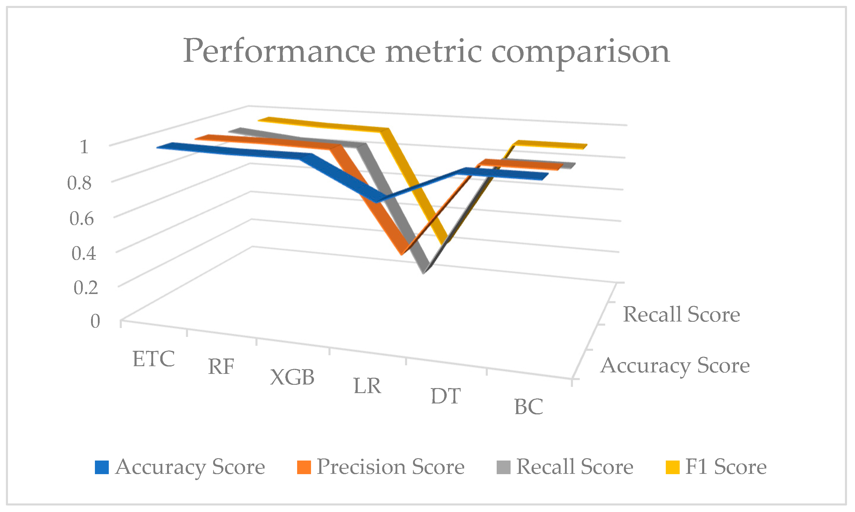 Energies 17 05870 g006