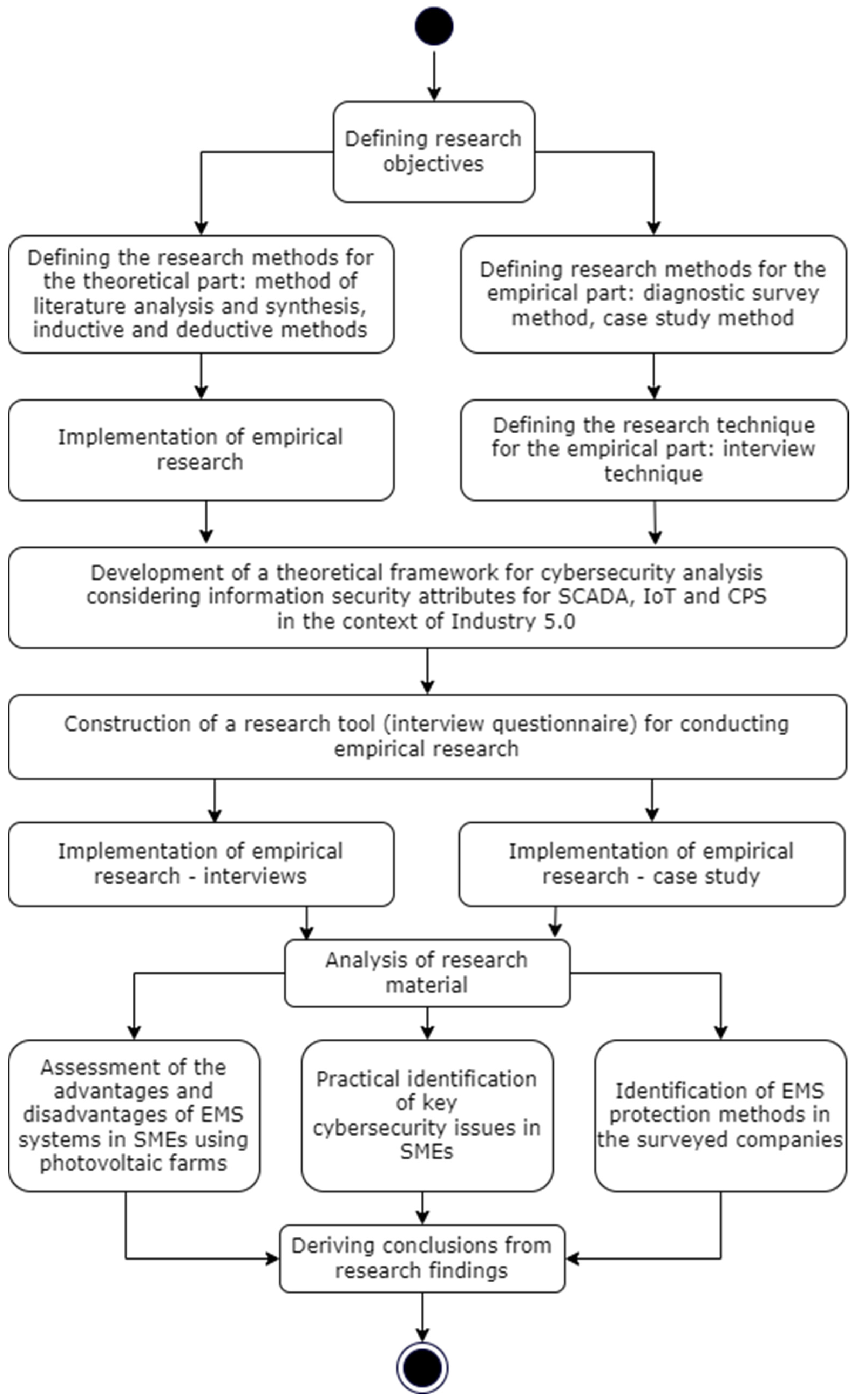Energies 17 05871 g001
