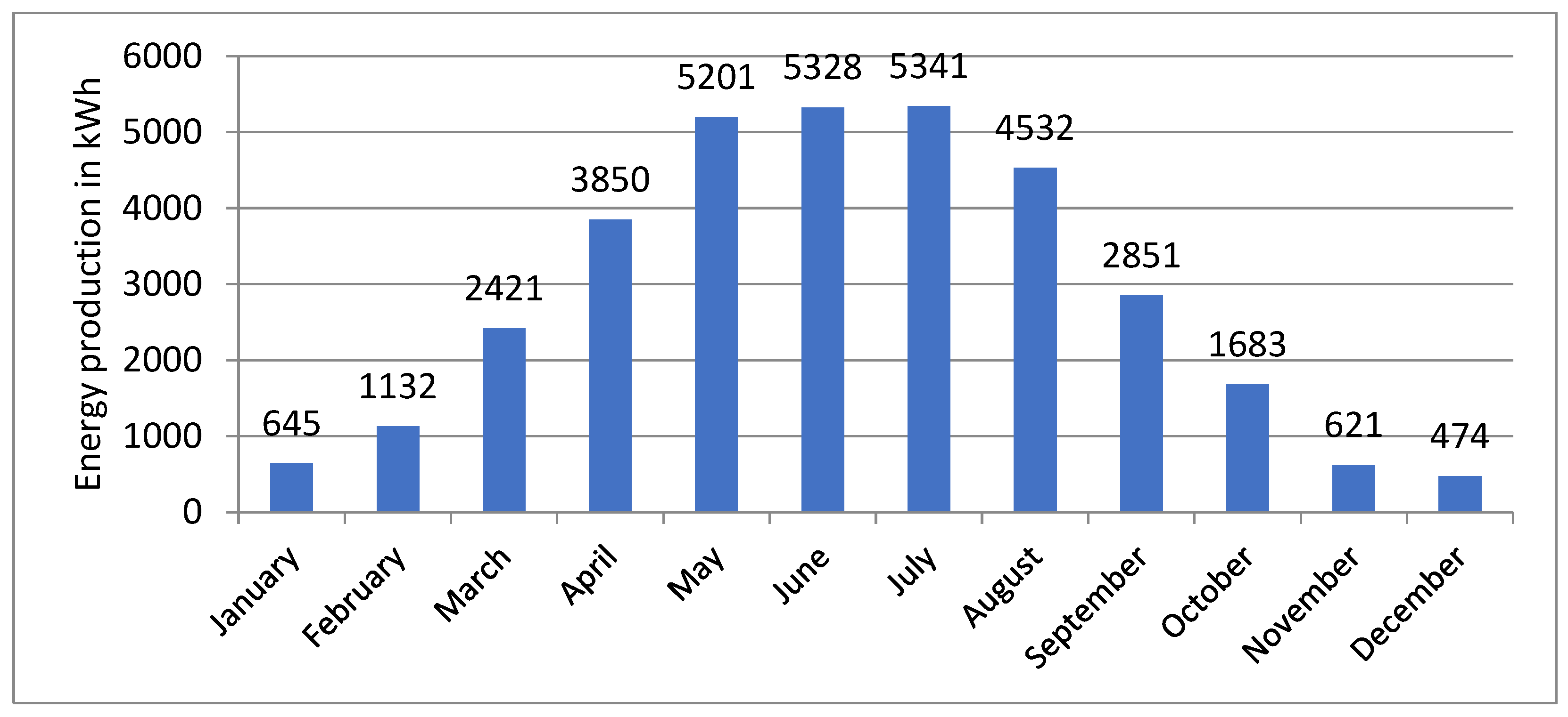 Energies 17 05871 g002