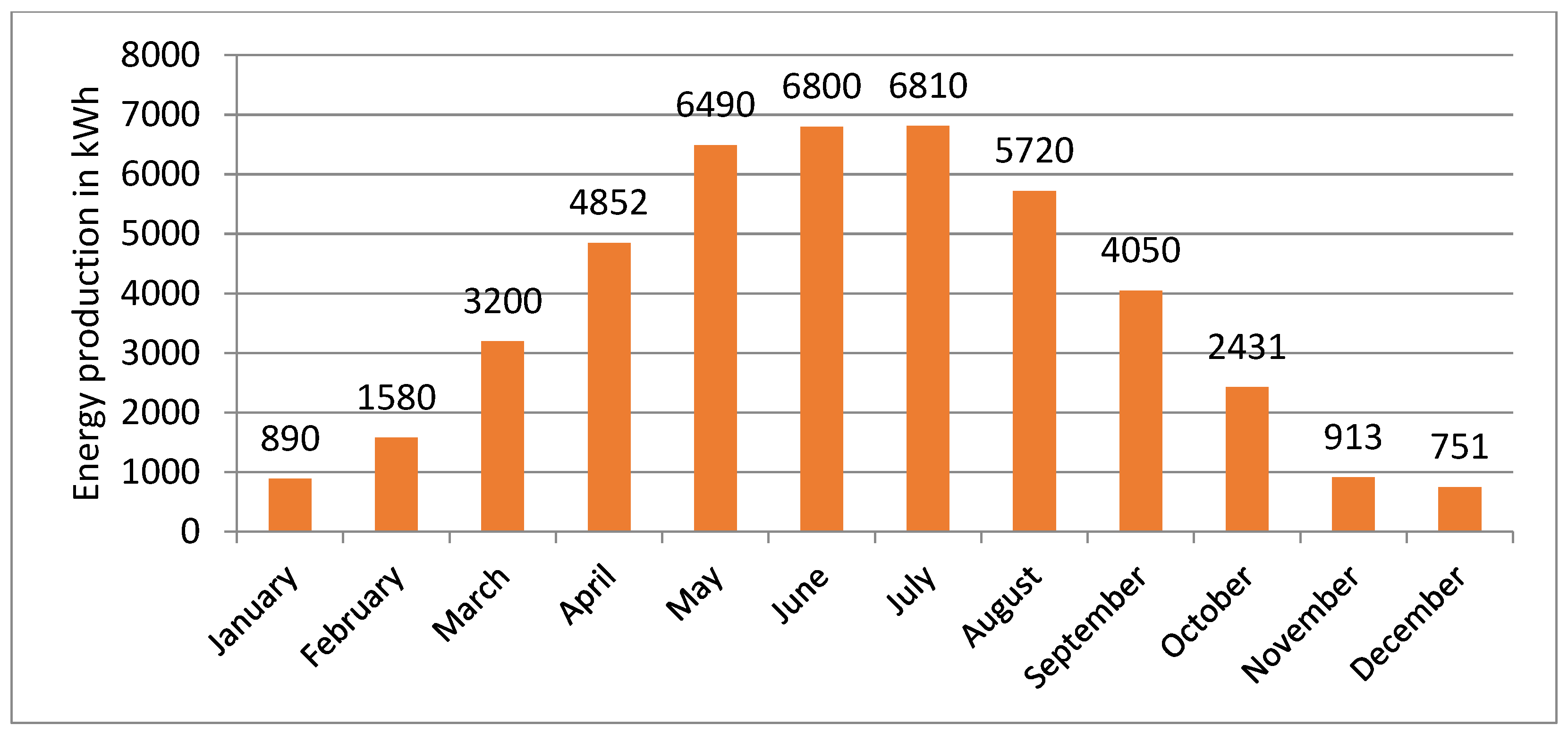 Energies 17 05871 g003