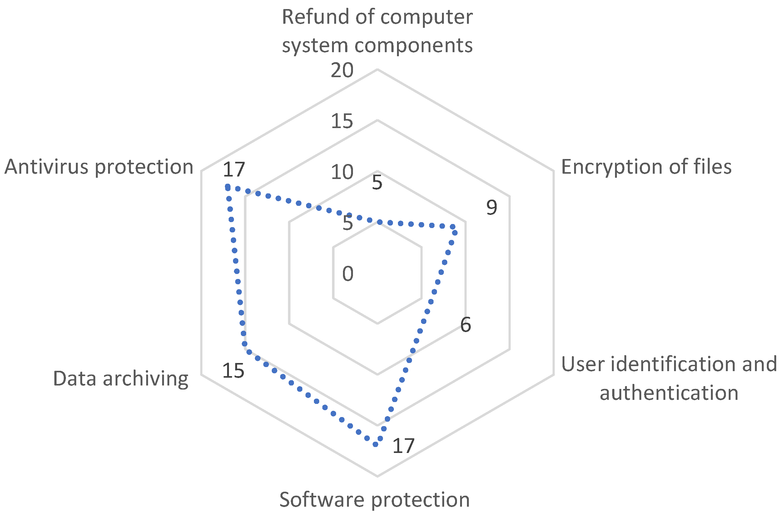 Energies 17 05871 g004