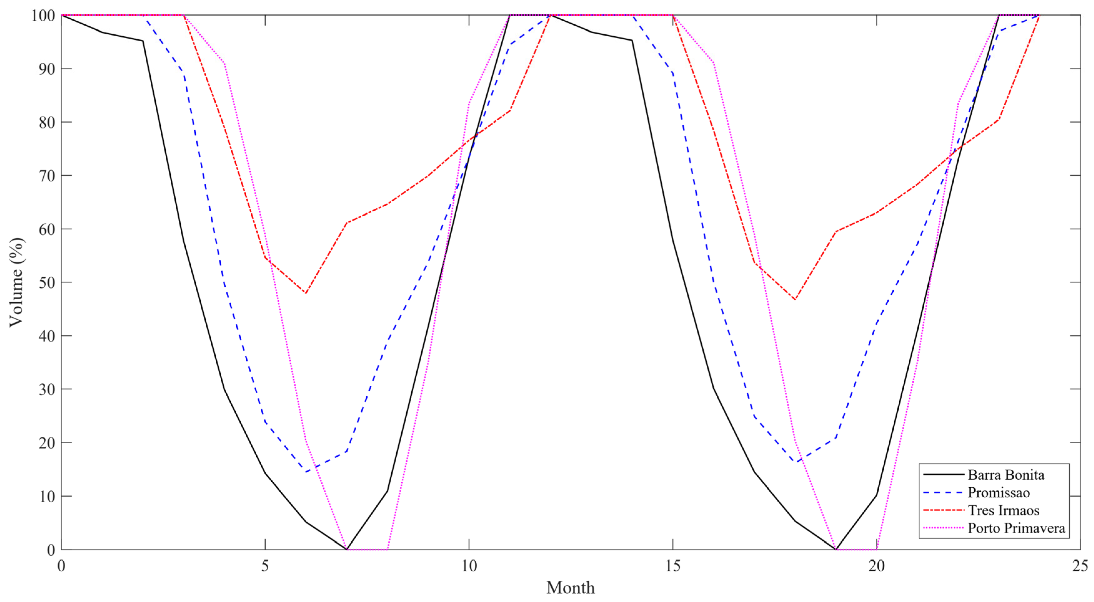 Energies 17 05872 g007