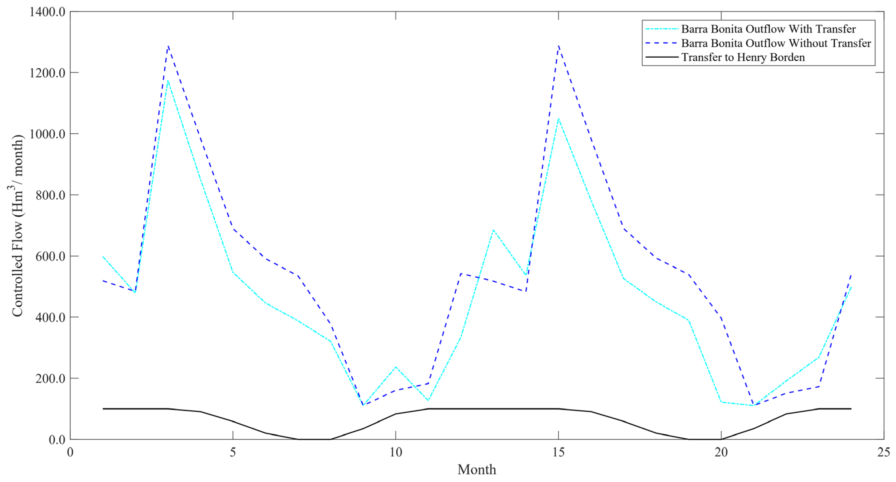 Energies 17 05872 g009