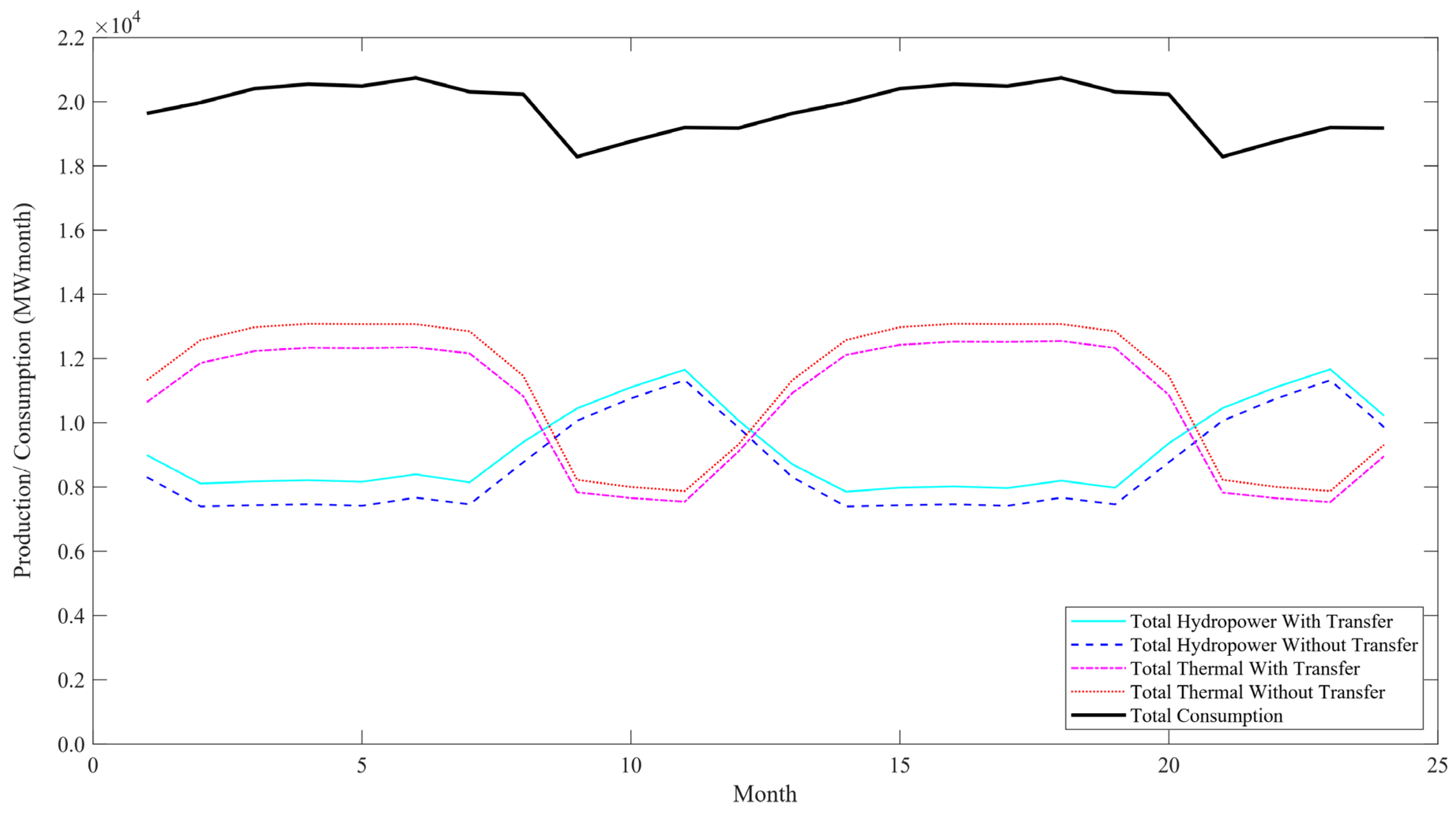 Energies 17 05872 g010