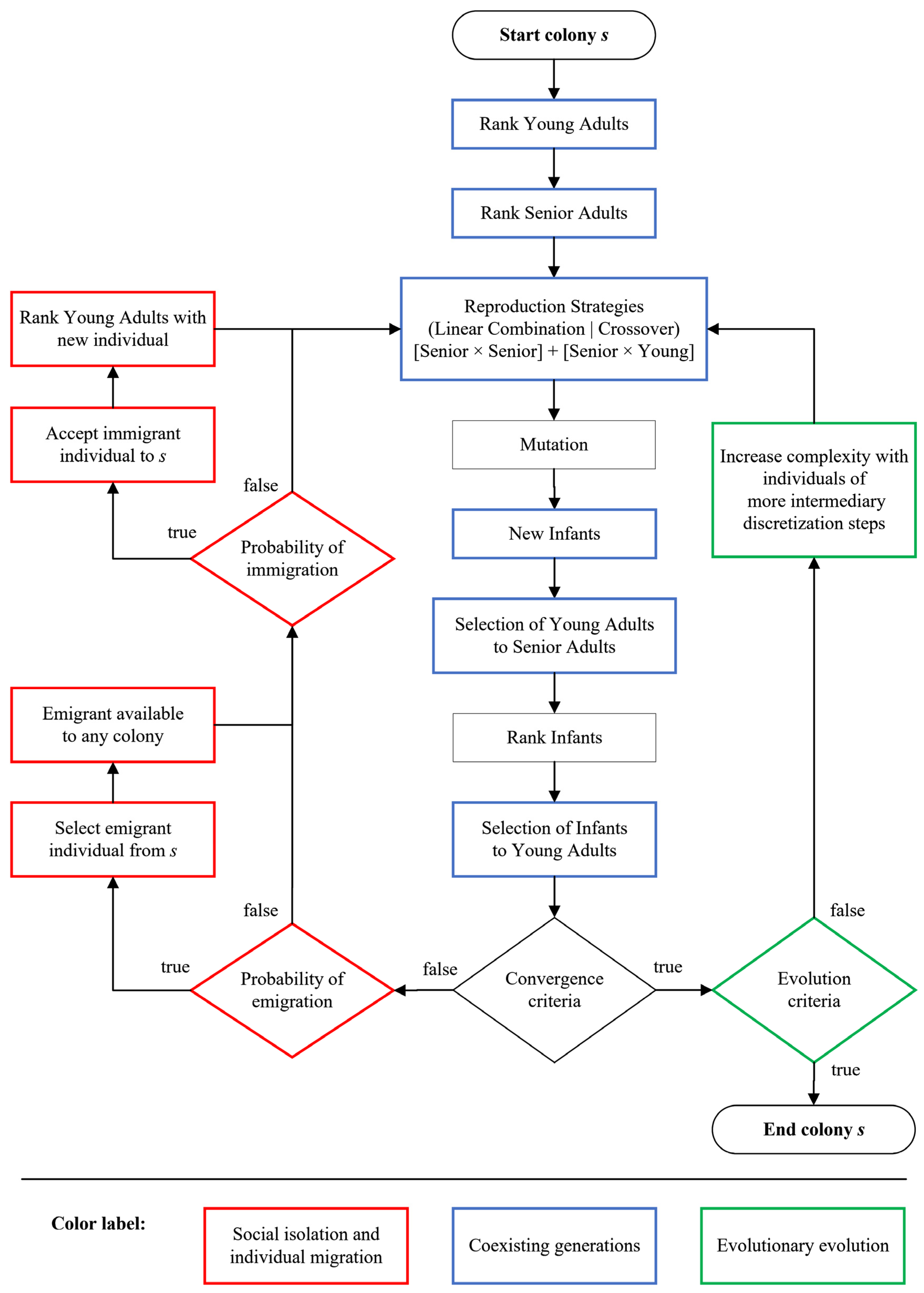 Energies 17 05872 g0a1