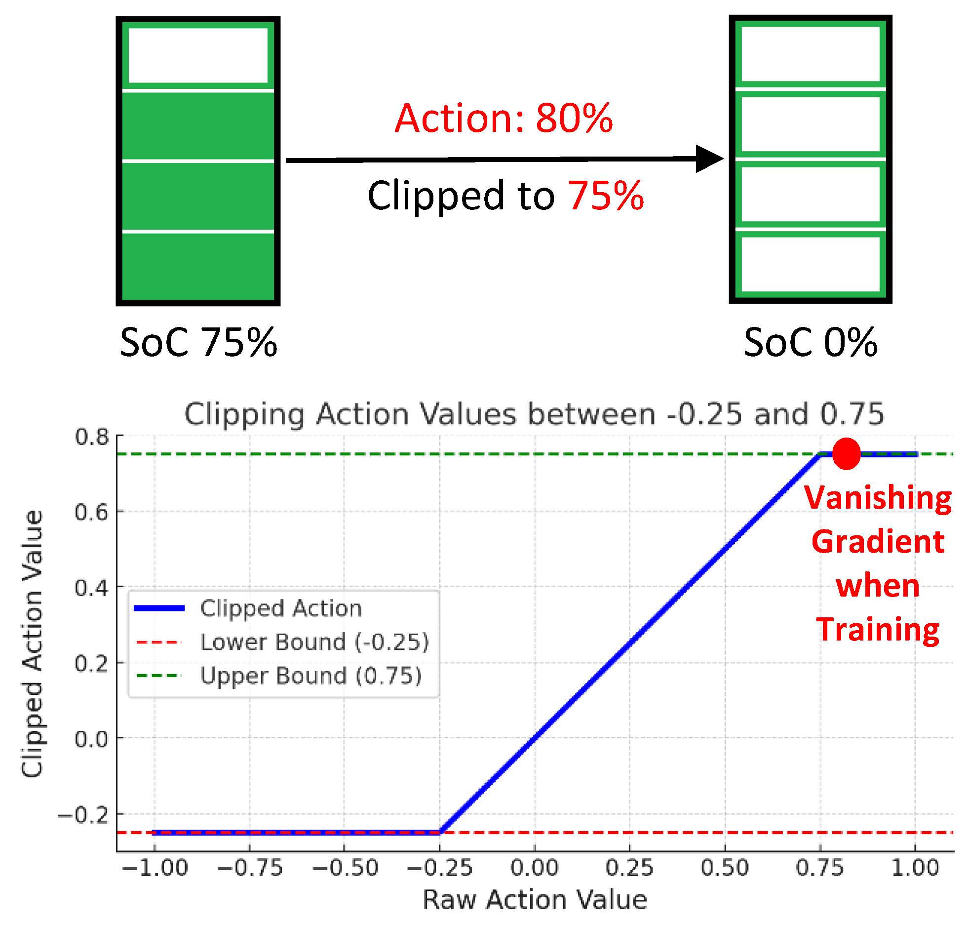 Energies 17 05876 g003