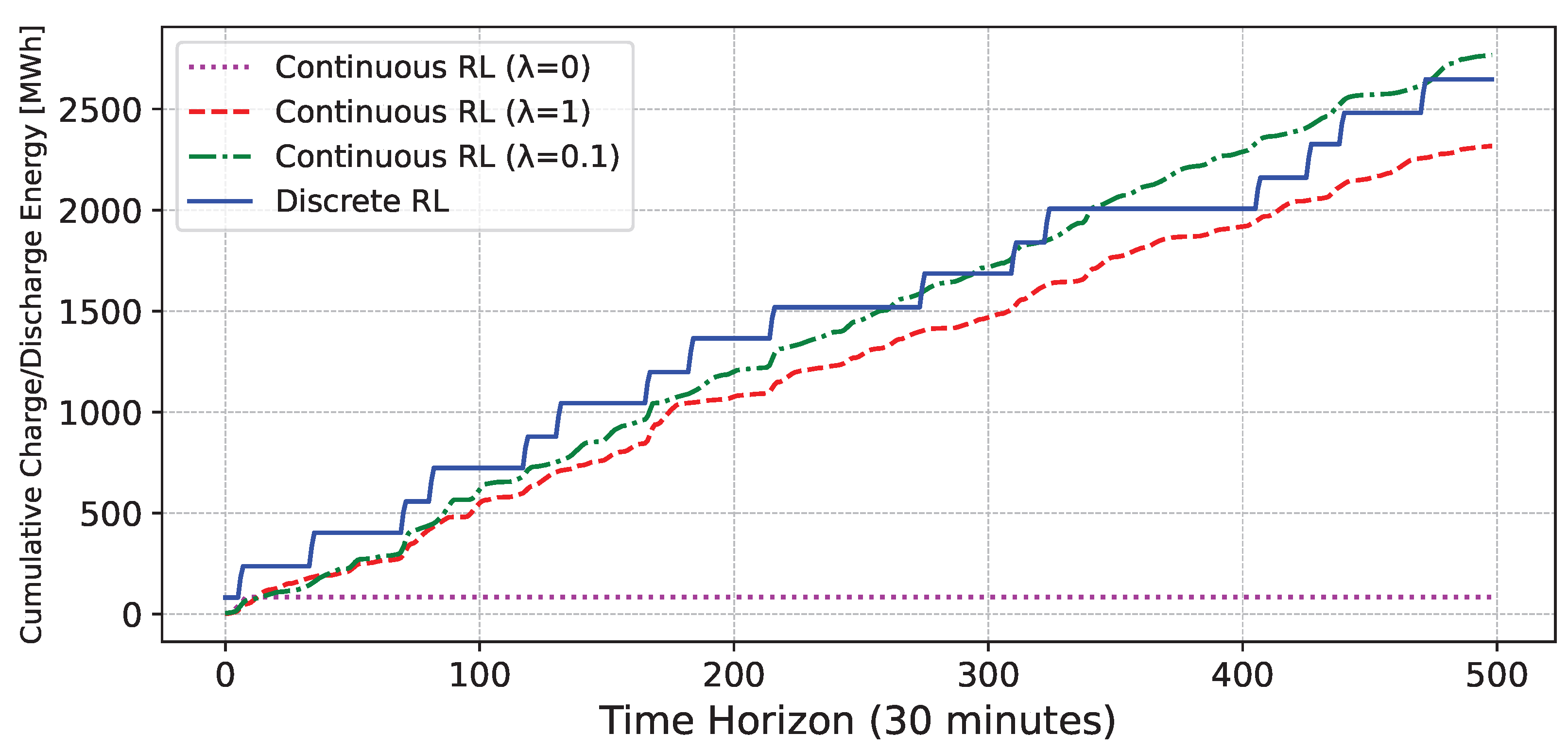 Energies 17 05876 g008