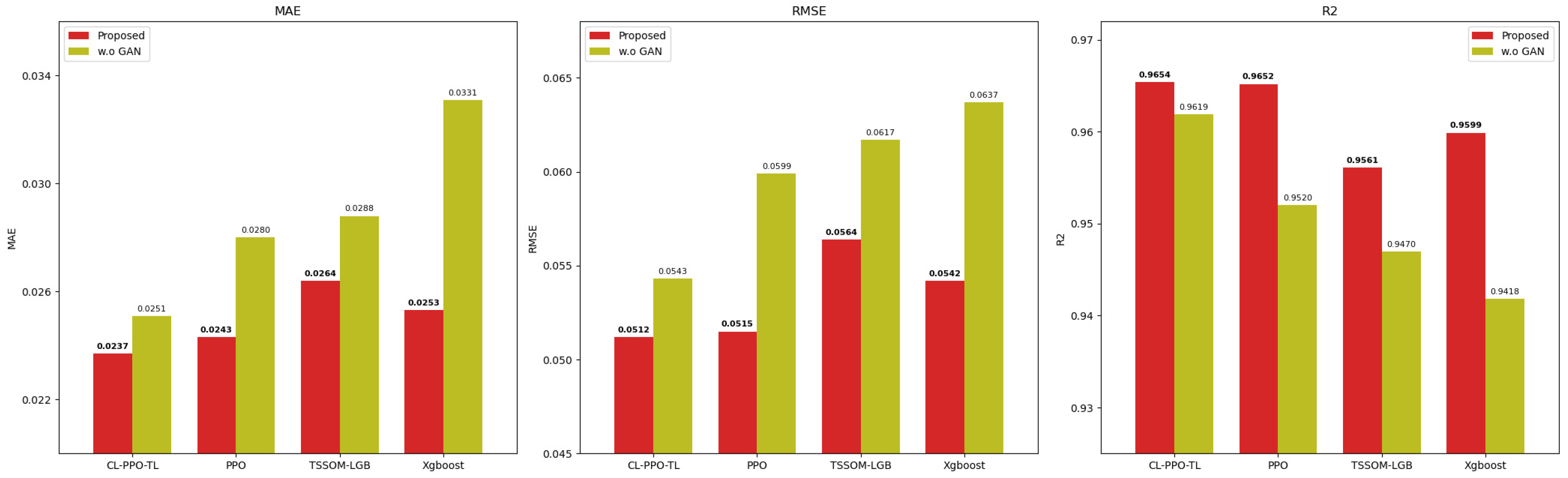 Energies 17 05877 g004