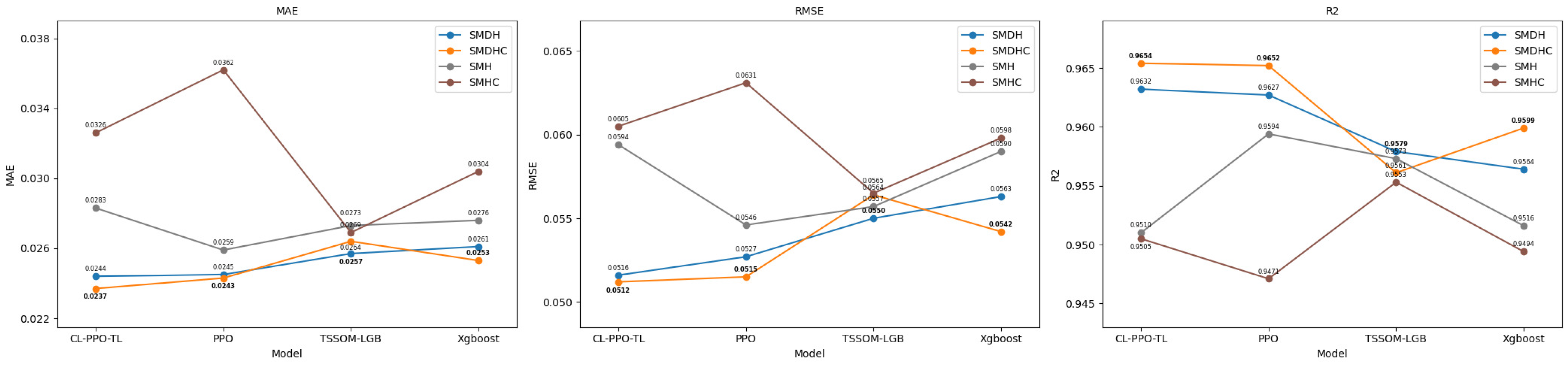 Energies 17 05877 g006