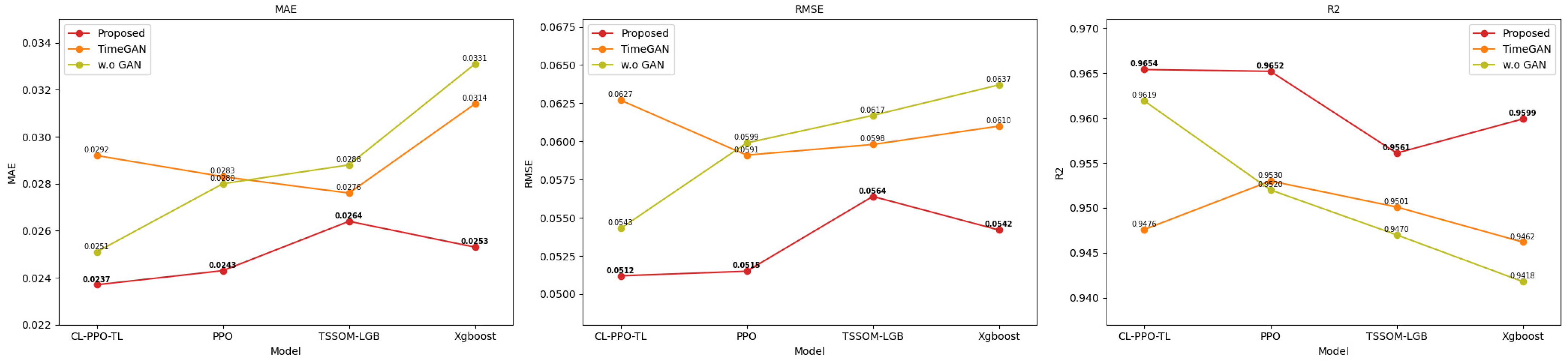 Energies 17 05877 g007