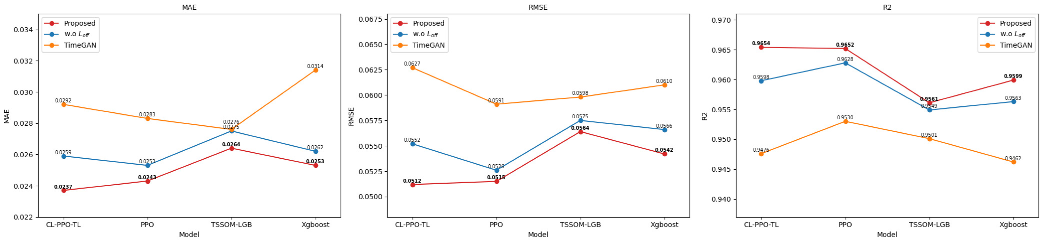 Energies 17 05877 g010