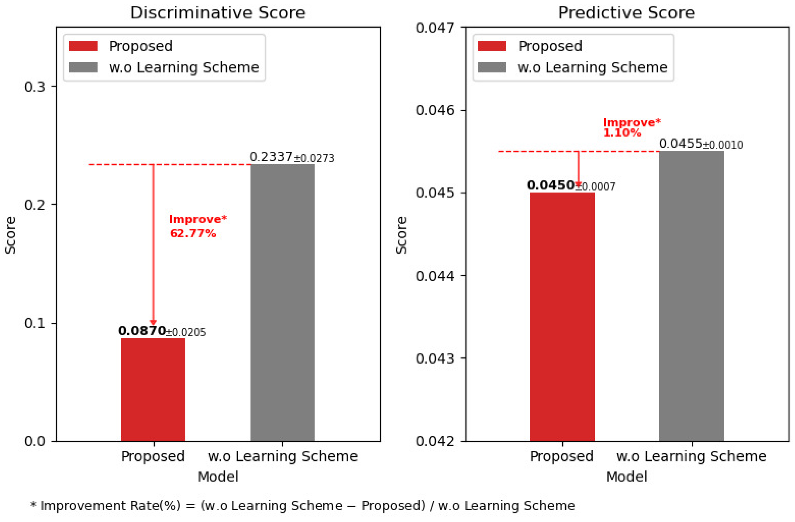 Energies 17 05877 g012