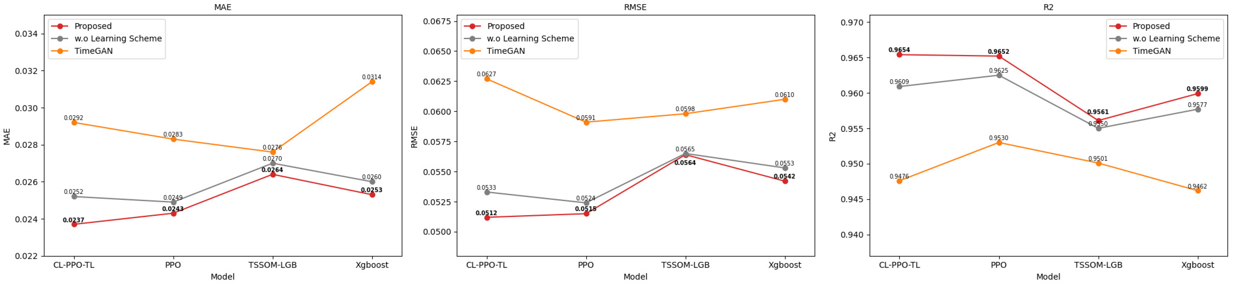Energies 17 05877 g013